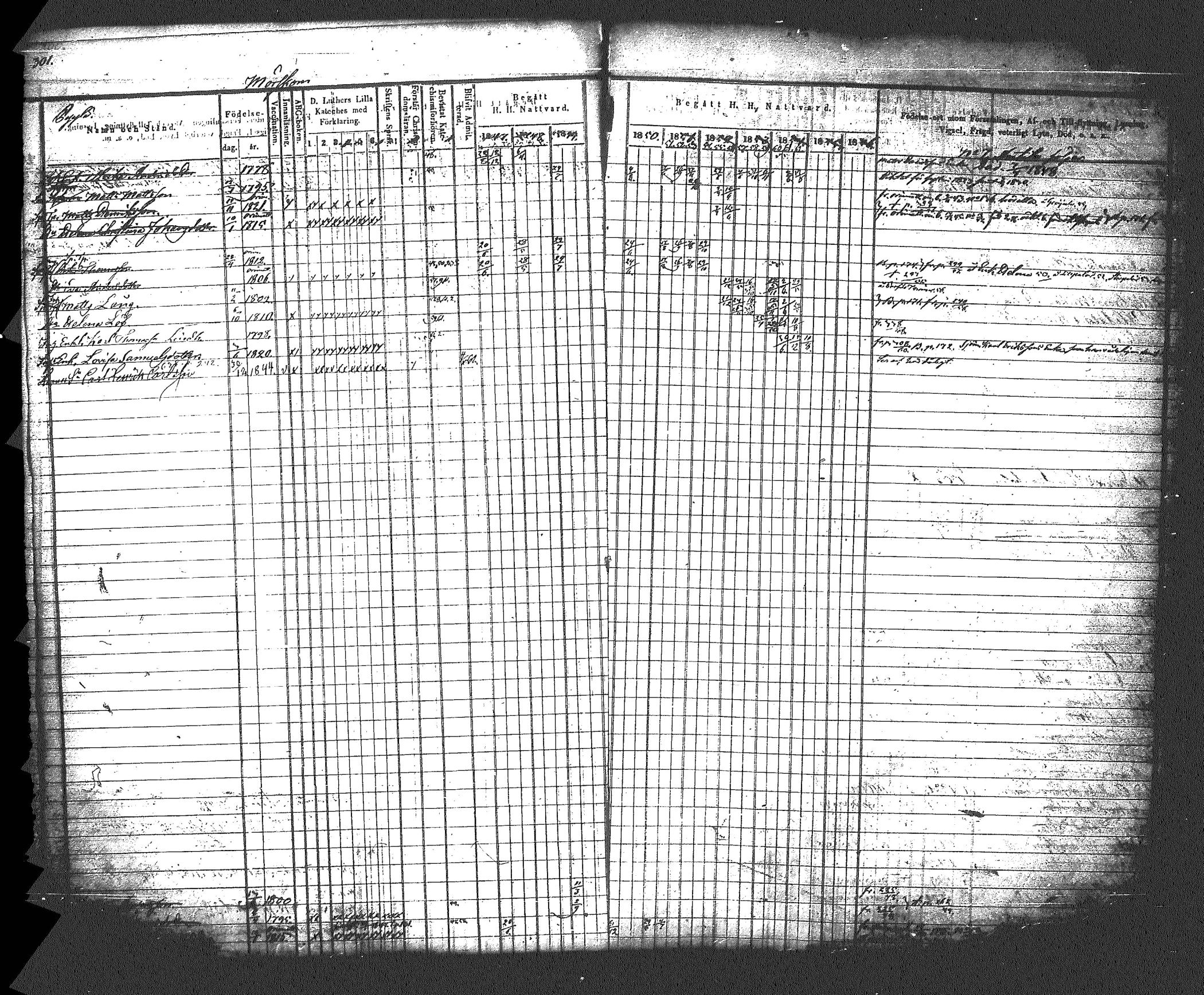 [ ../kirjat/Kirkonkirjat/myrskyla/rippikirja_1847-1862_tk818-819/kuvat/320.jpg ]