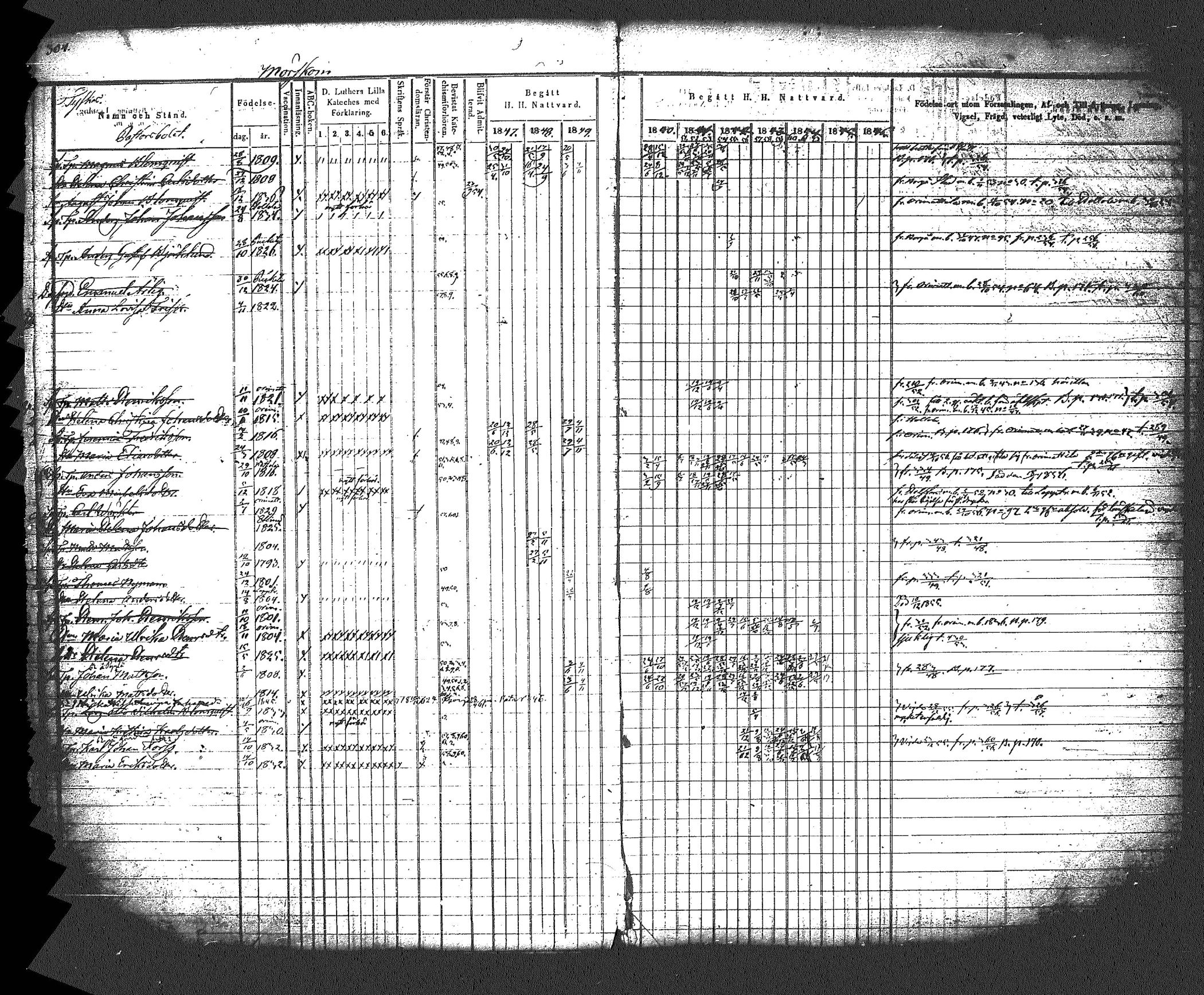 [ ../kirjat/Kirkonkirjat/myrskyla/rippikirja_1847-1862_tk818-819/kuvat/323.jpg ]