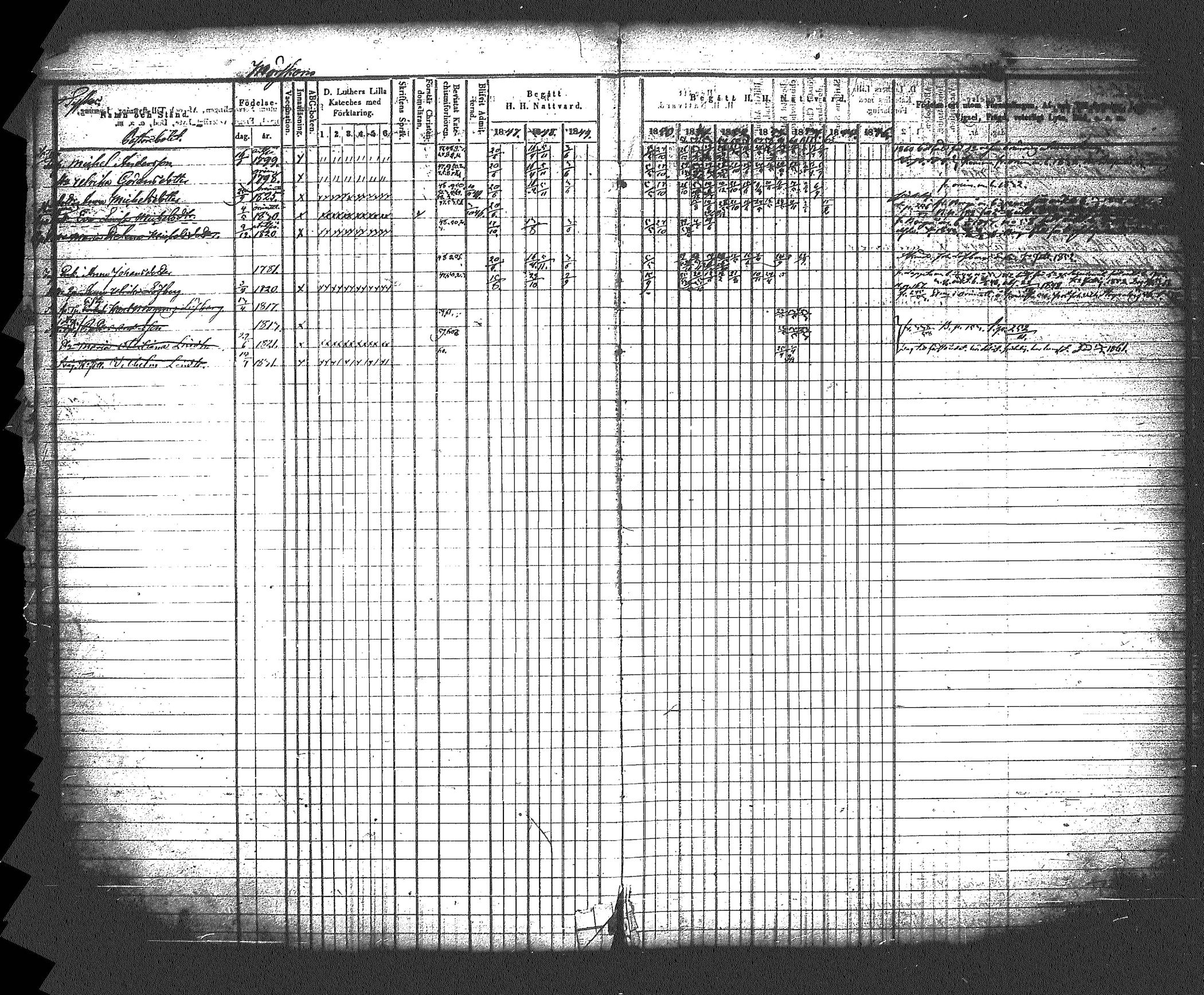 [ ../kirjat/Kirkonkirjat/myrskyla/rippikirja_1847-1862_tk818-819/kuvat/324.jpg ]