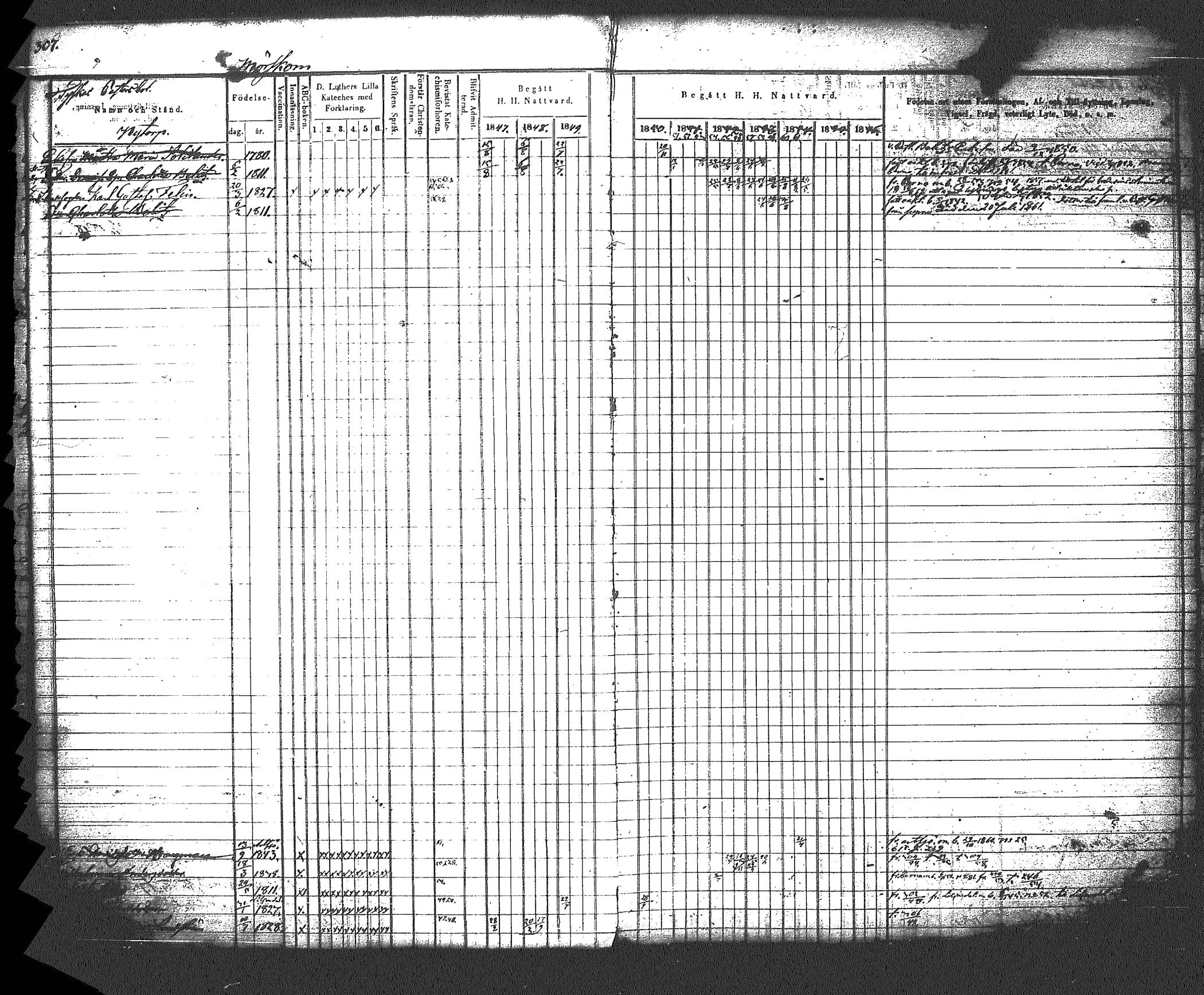 [ ../kirjat/Kirkonkirjat/myrskyla/rippikirja_1847-1862_tk818-819/kuvat/326.jpg ]