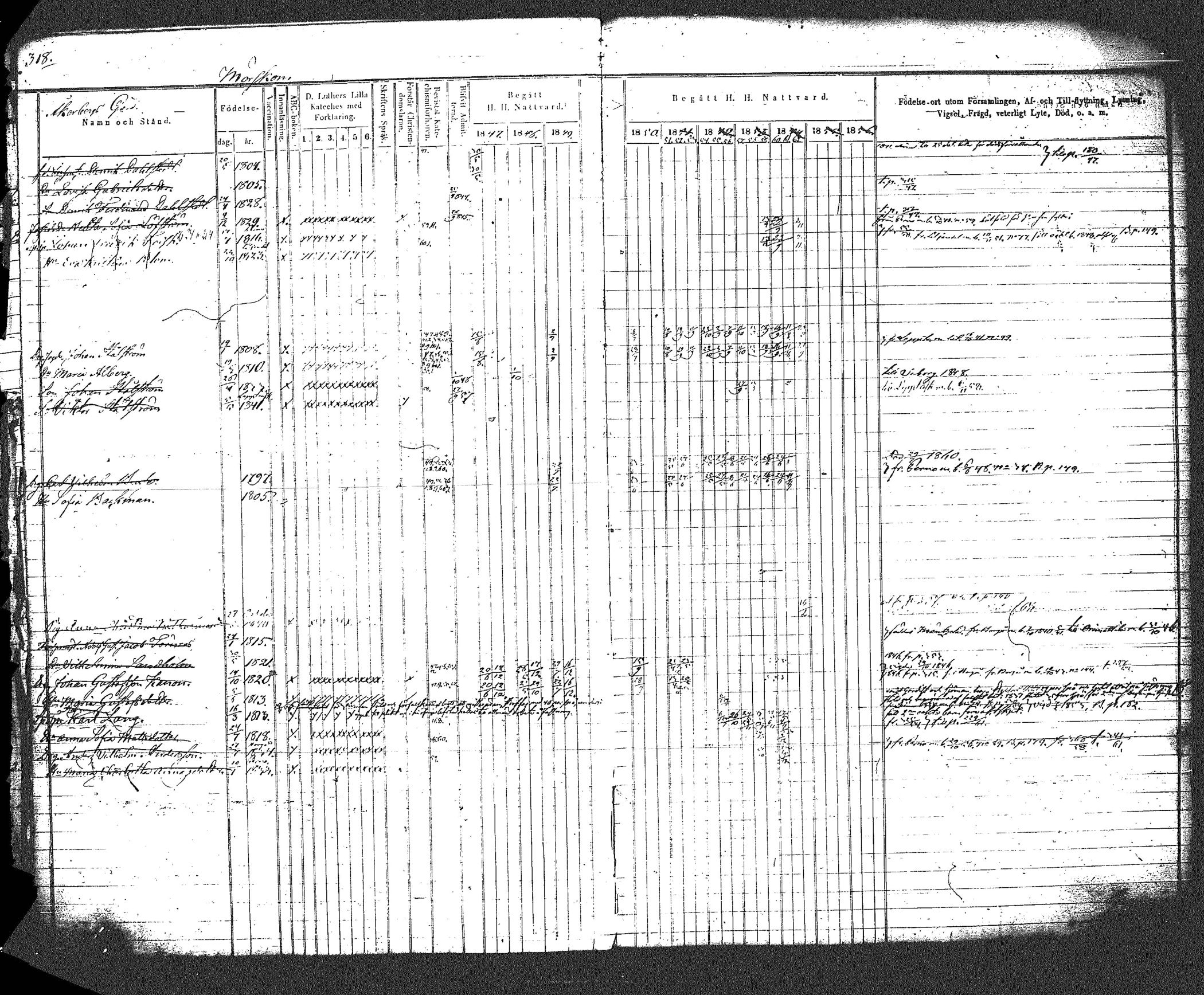 [ ../kirjat/Kirkonkirjat/myrskyla/rippikirja_1847-1862_tk818-819/kuvat/337.jpg ]