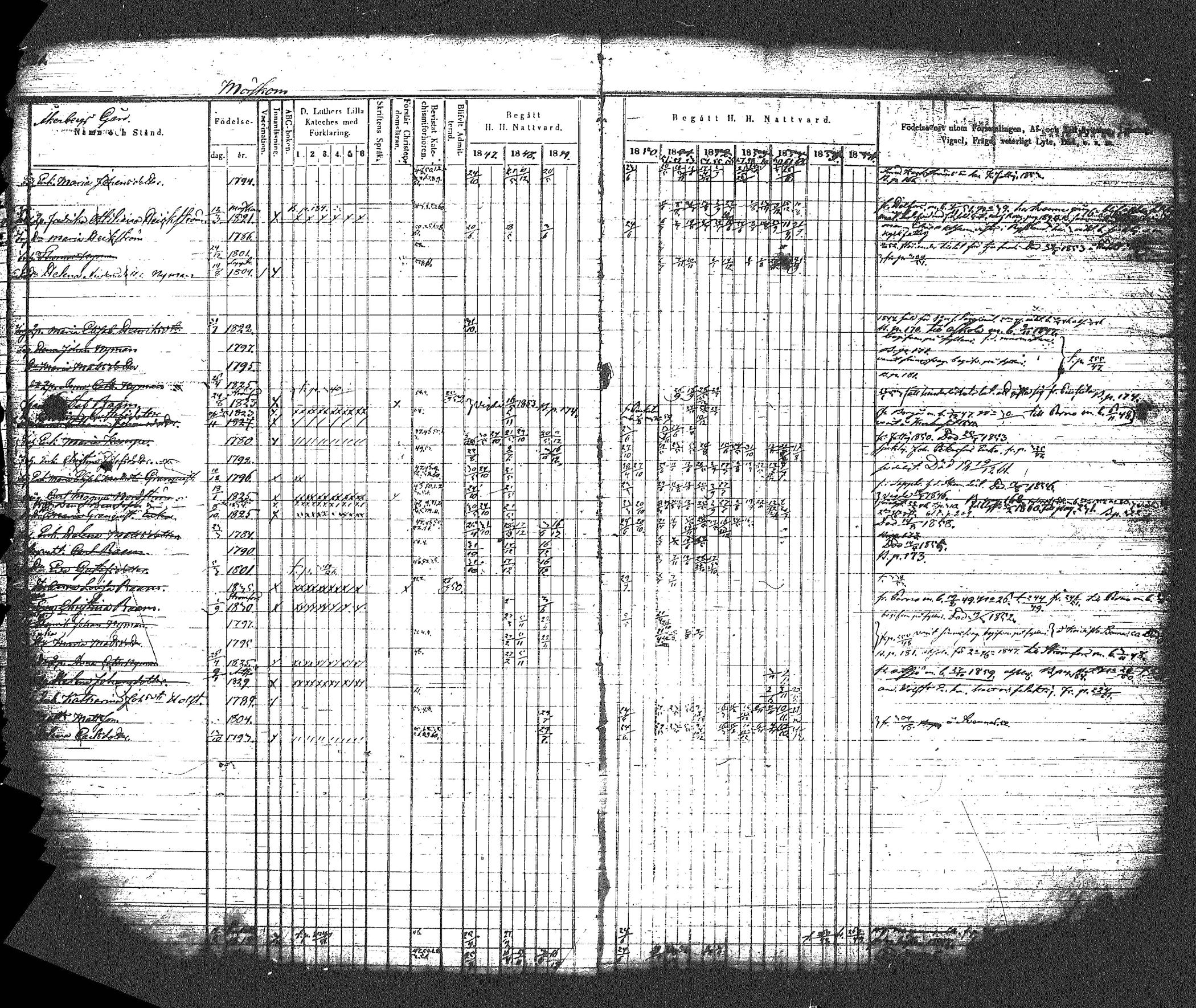 [ ../kirjat/Kirkonkirjat/myrskyla/rippikirja_1847-1862_tk818-819/kuvat/343.jpg ]
