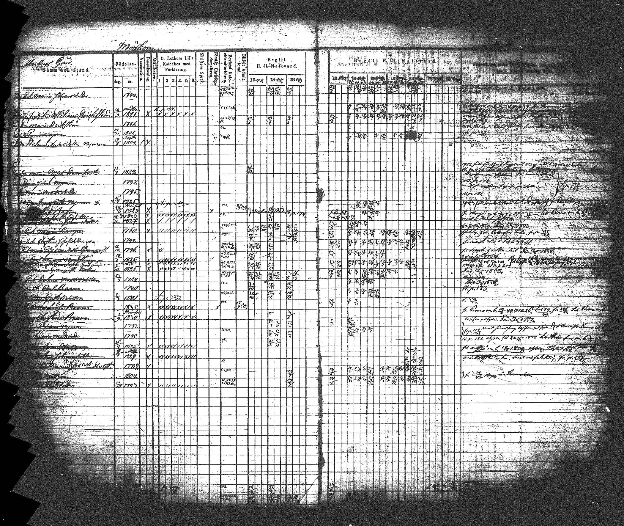 [ ../kirjat/Kirkonkirjat/myrskyla/rippikirja_1847-1862_tk818-819/kuvat/344.jpg ]