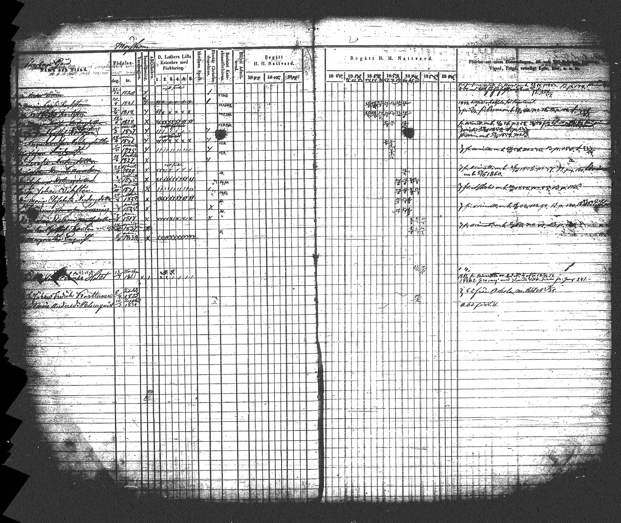 [ ../kirjat/Kirkonkirjat/myrskyla/rippikirja_1847-1862_tk818-819/kuvat/345.jpg ]