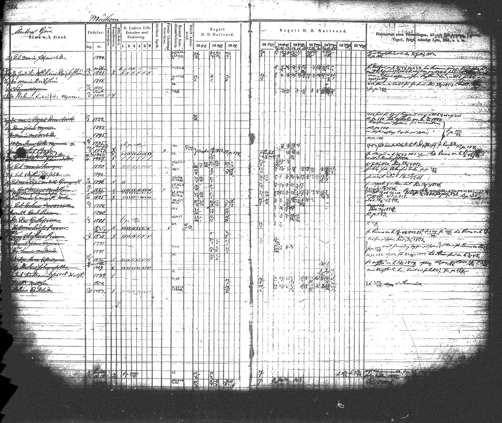 [ ../kirjat/Kirkonkirjat/myrskyla/rippikirja_1847-1862_tk818-819/kuvat/348.jpg ]