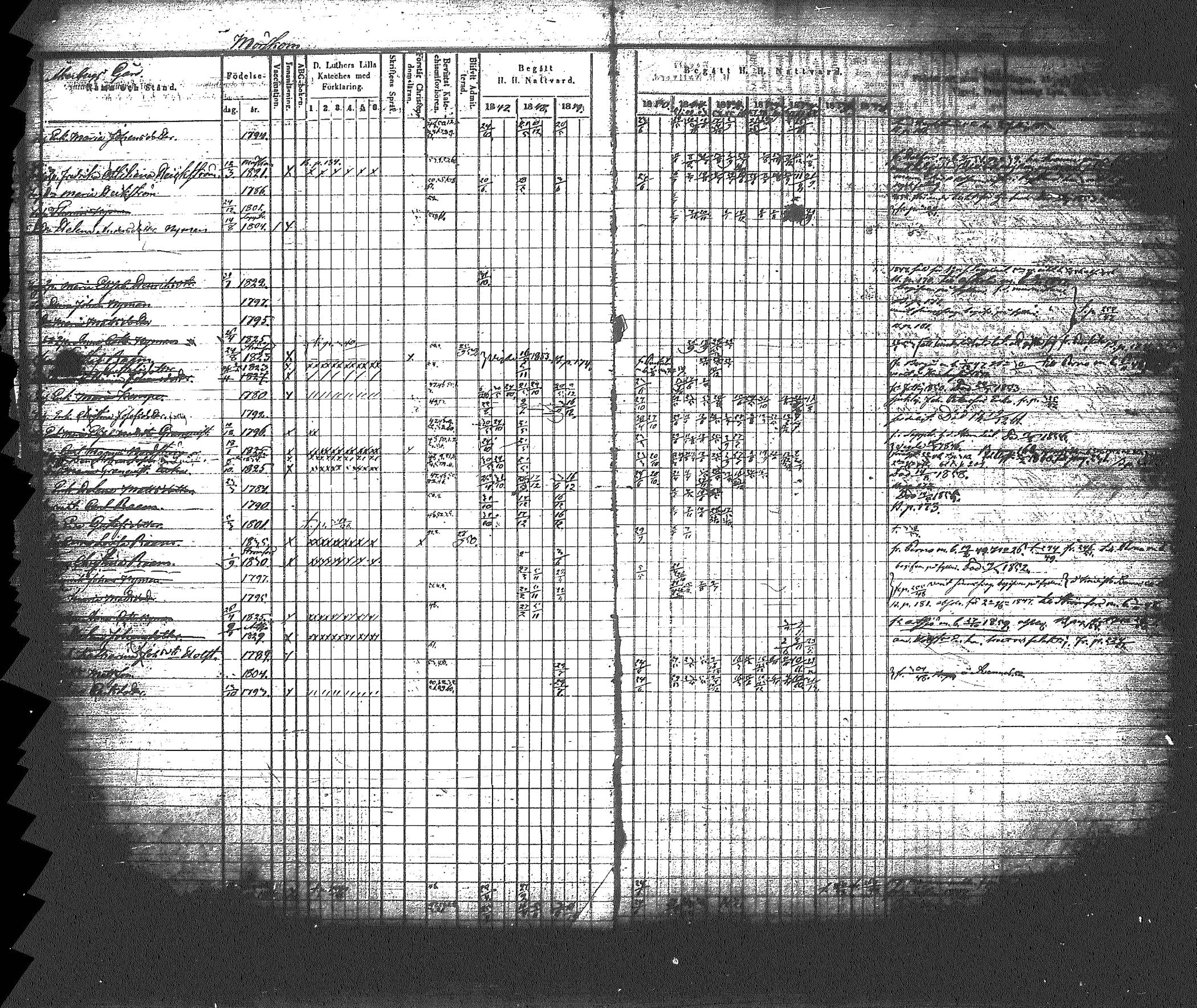 [ ../kirjat/Kirkonkirjat/myrskyla/rippikirja_1847-1862_tk818-819/kuvat/349.jpg ]