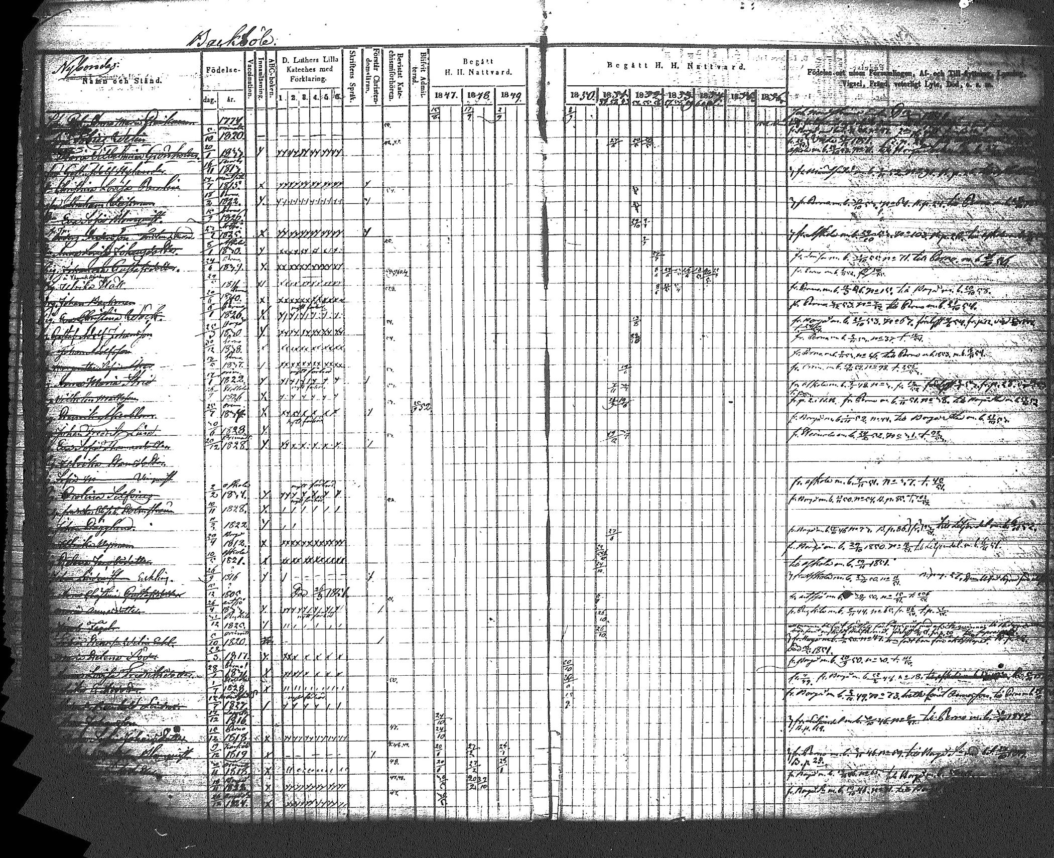 [ ../kirjat/Kirkonkirjat/myrskyla/rippikirja_1847-1862_tk818-819/kuvat/35.jpg ]