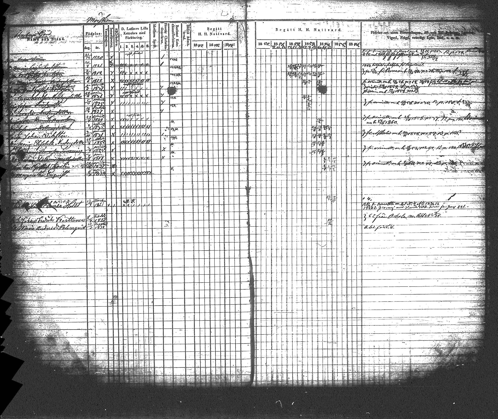 [ ../kirjat/Kirkonkirjat/myrskyla/rippikirja_1847-1862_tk818-819/kuvat/350.jpg ]