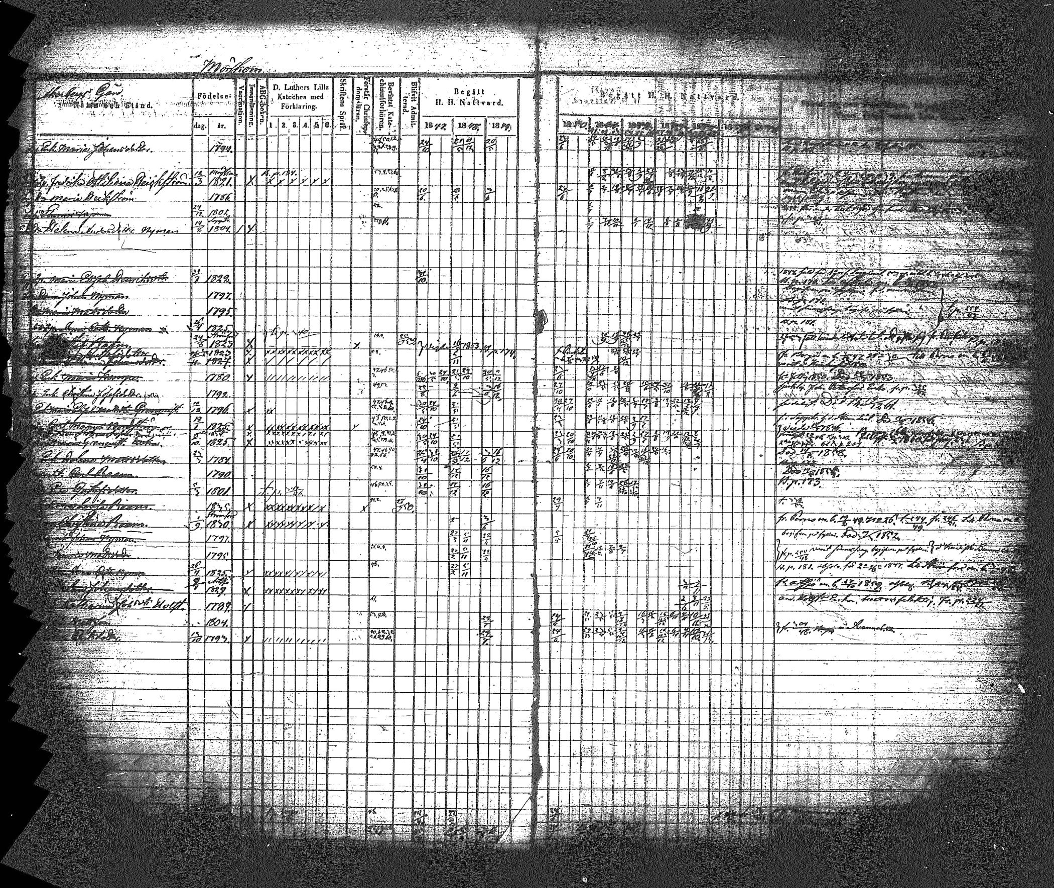 [ ../kirjat/Kirkonkirjat/myrskyla/rippikirja_1847-1862_tk818-819/kuvat/352.jpg ]