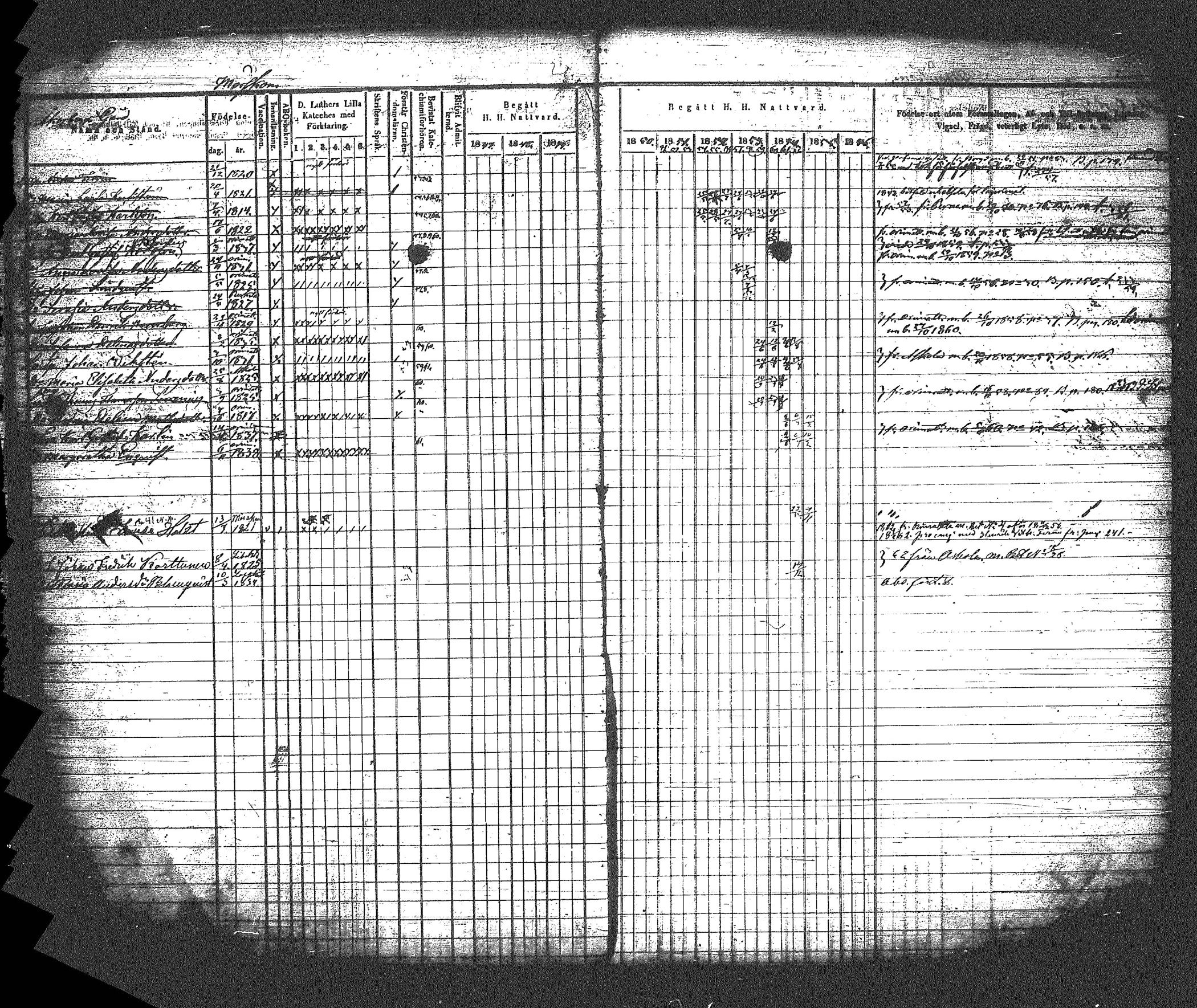[ ../kirjat/Kirkonkirjat/myrskyla/rippikirja_1847-1862_tk818-819/kuvat/353.jpg ]