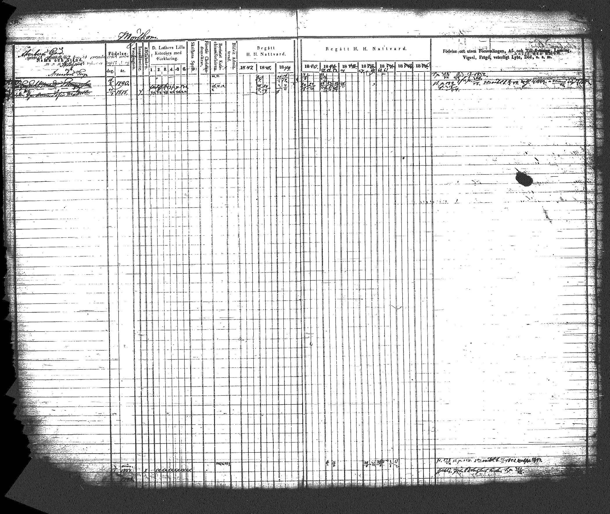 [ ../kirjat/Kirkonkirjat/myrskyla/rippikirja_1847-1862_tk818-819/kuvat/356.jpg ]