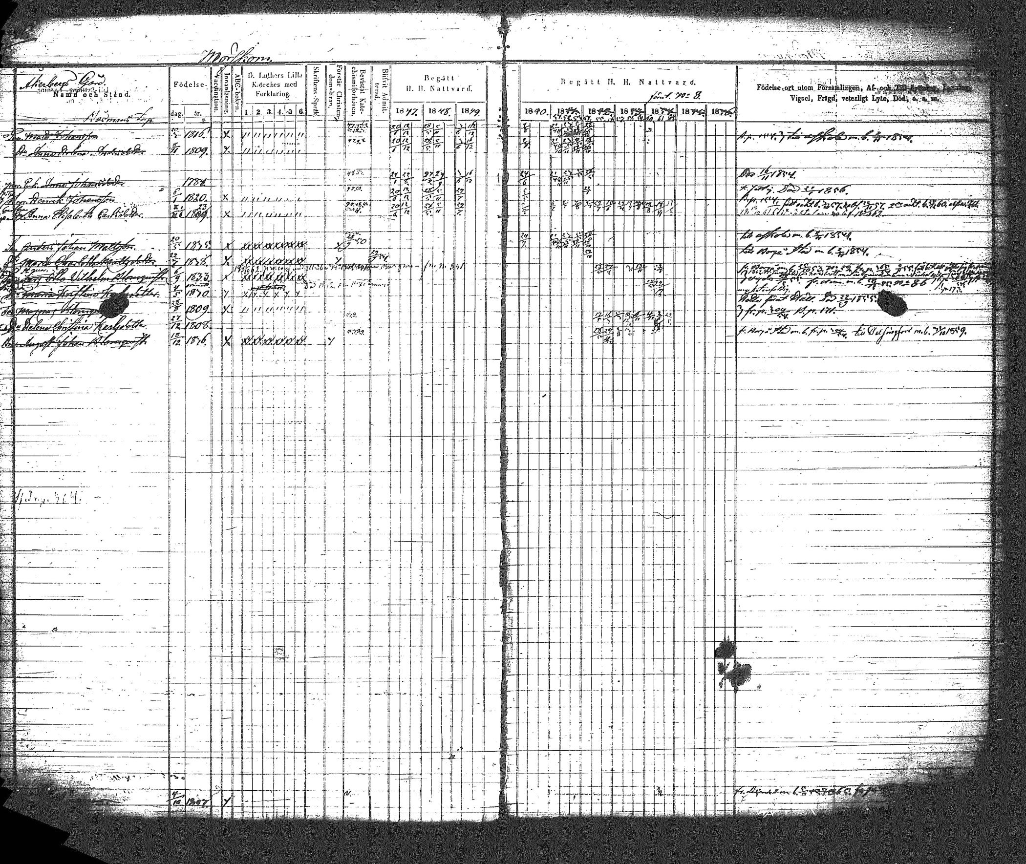 [ ../kirjat/Kirkonkirjat/myrskyla/rippikirja_1847-1862_tk818-819/kuvat/357.jpg ]