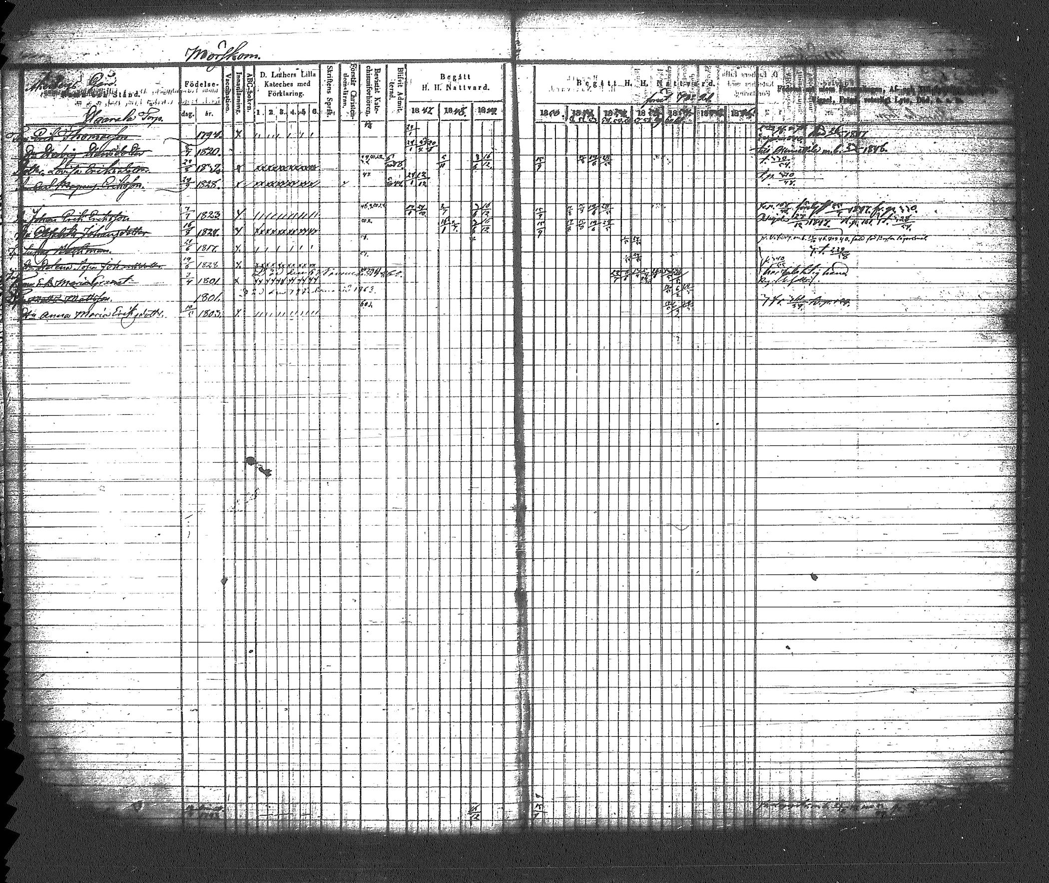 [ ../kirjat/Kirkonkirjat/myrskyla/rippikirja_1847-1862_tk818-819/kuvat/359.jpg ]