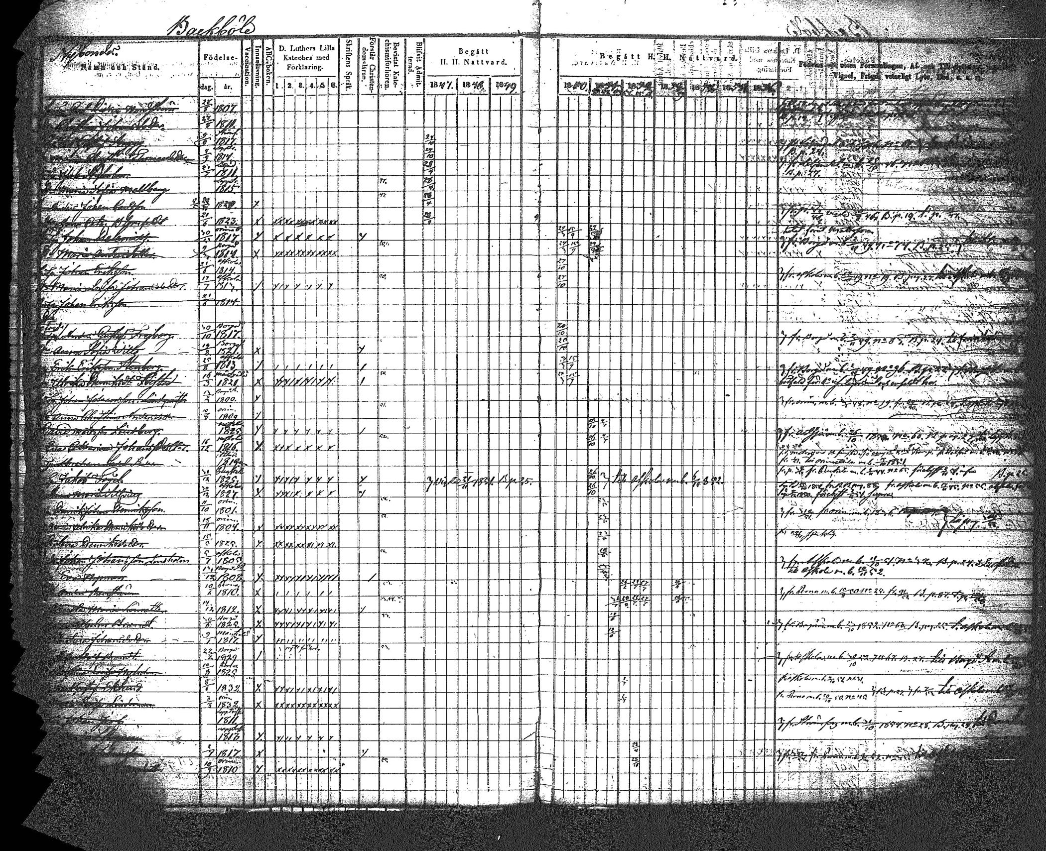 [ ../kirjat/Kirkonkirjat/myrskyla/rippikirja_1847-1862_tk818-819/kuvat/36.jpg ]