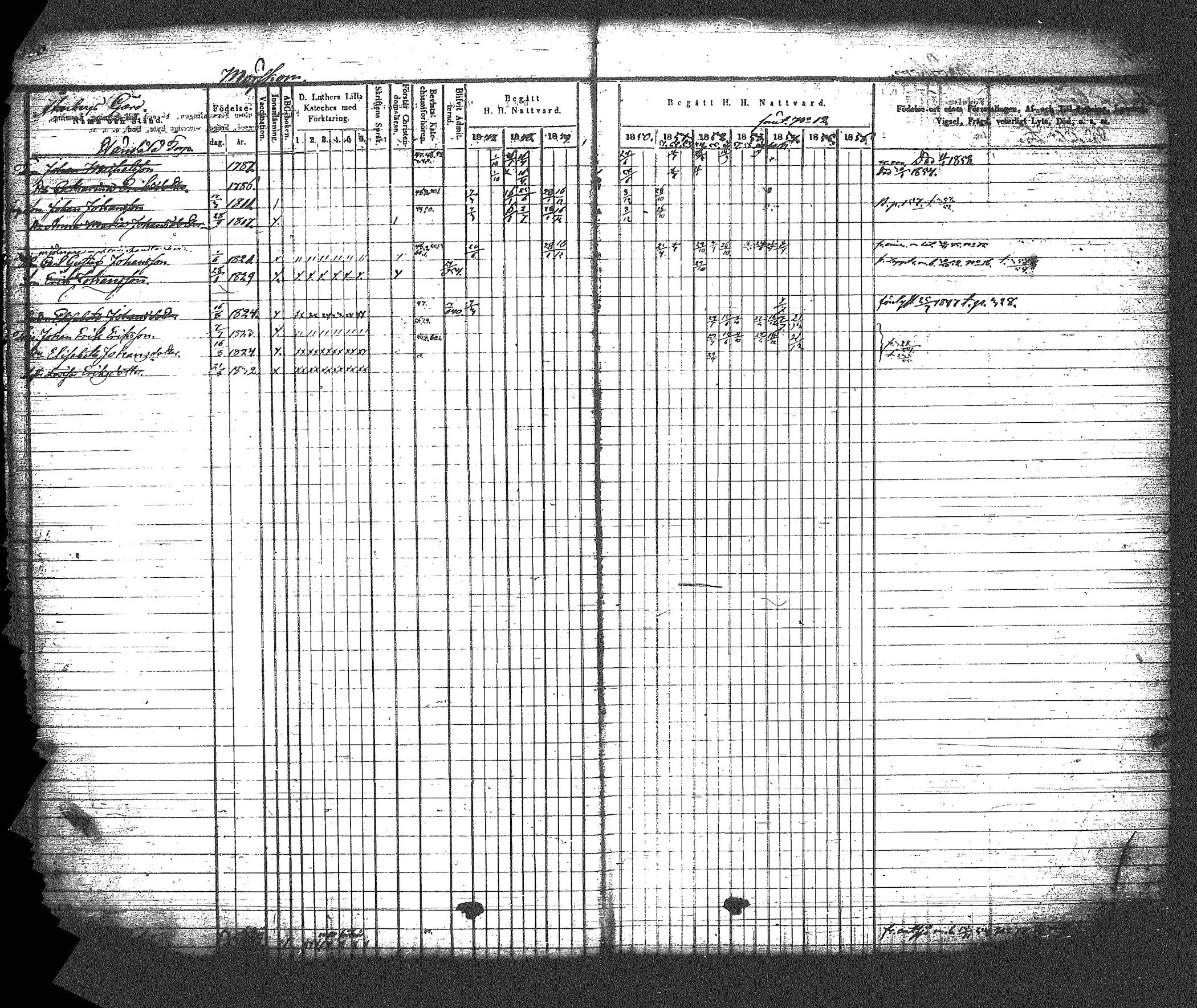 [ ../kirjat/Kirkonkirjat/myrskyla/rippikirja_1847-1862_tk818-819/kuvat/361.jpg ]