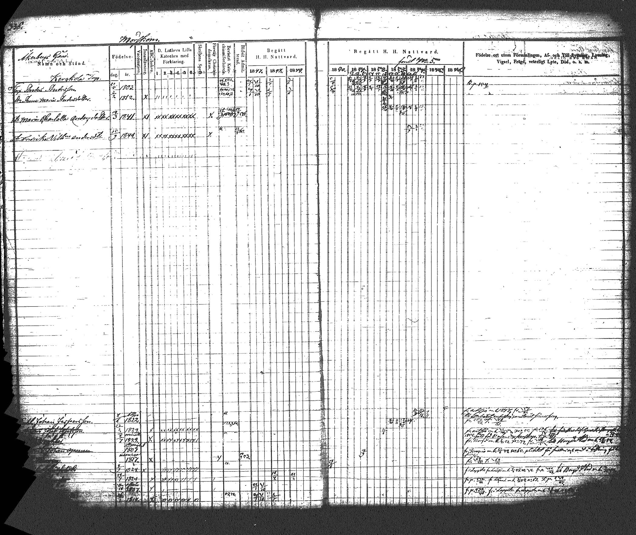 [ ../kirjat/Kirkonkirjat/myrskyla/rippikirja_1847-1862_tk818-819/kuvat/368.jpg ]