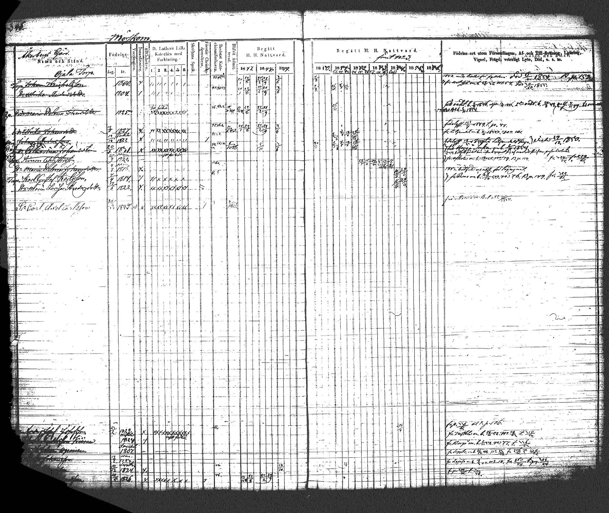[ ../kirjat/Kirkonkirjat/myrskyla/rippikirja_1847-1862_tk818-819/kuvat/380.jpg ]