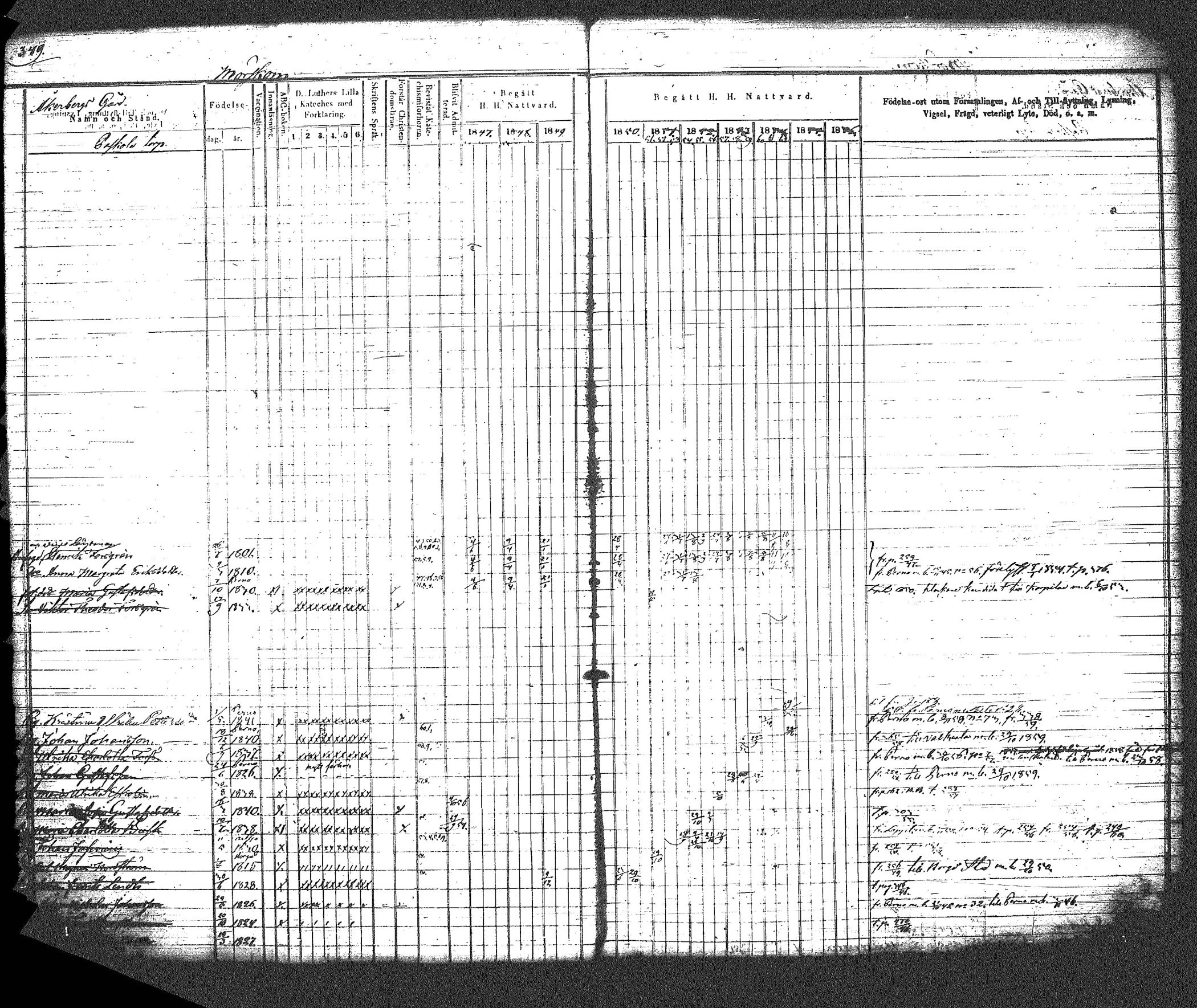 [ ../kirjat/Kirkonkirjat/myrskyla/rippikirja_1847-1862_tk818-819/kuvat/383.jpg ]