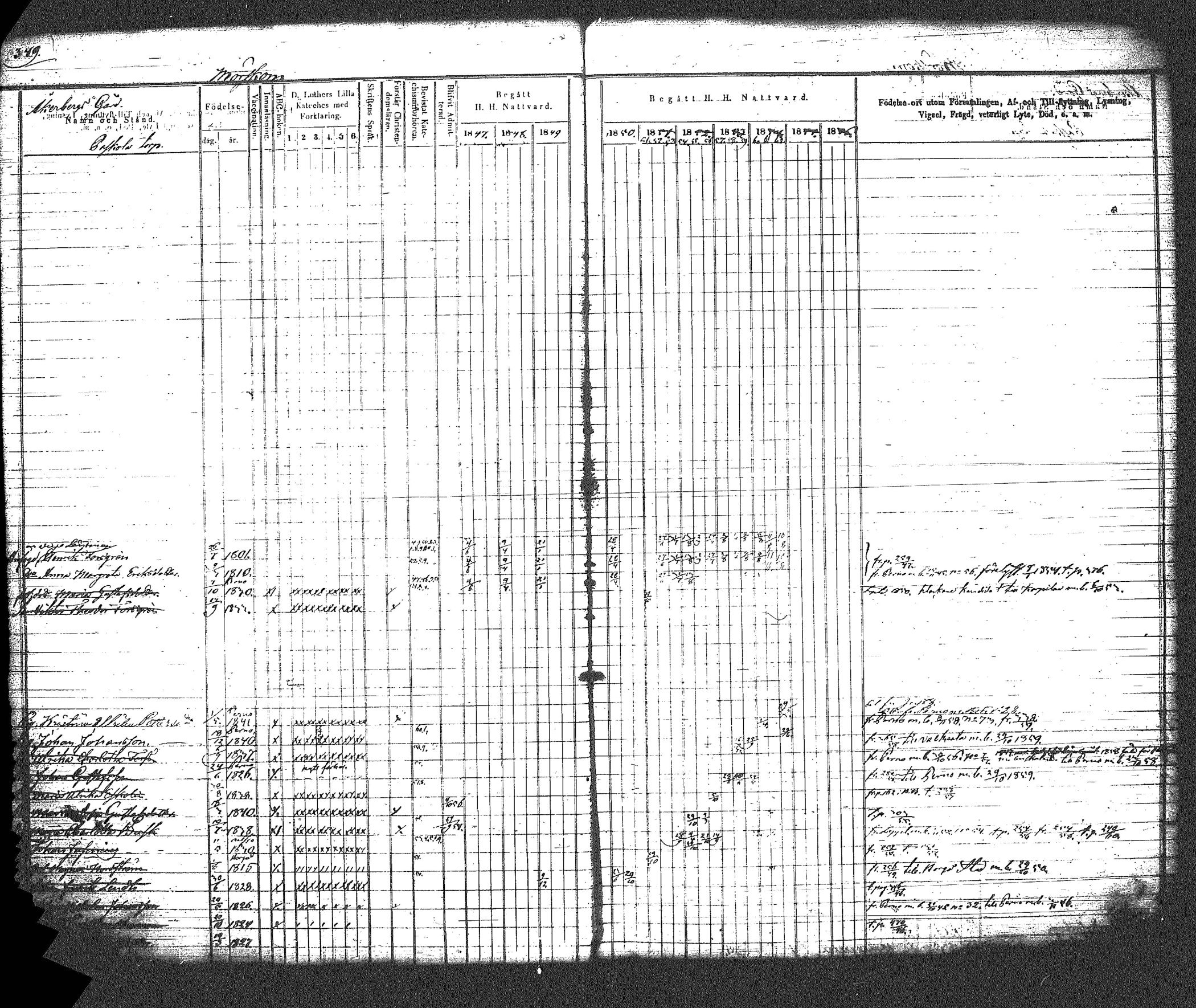 [ ../kirjat/Kirkonkirjat/myrskyla/rippikirja_1847-1862_tk818-819/kuvat/384.jpg ]