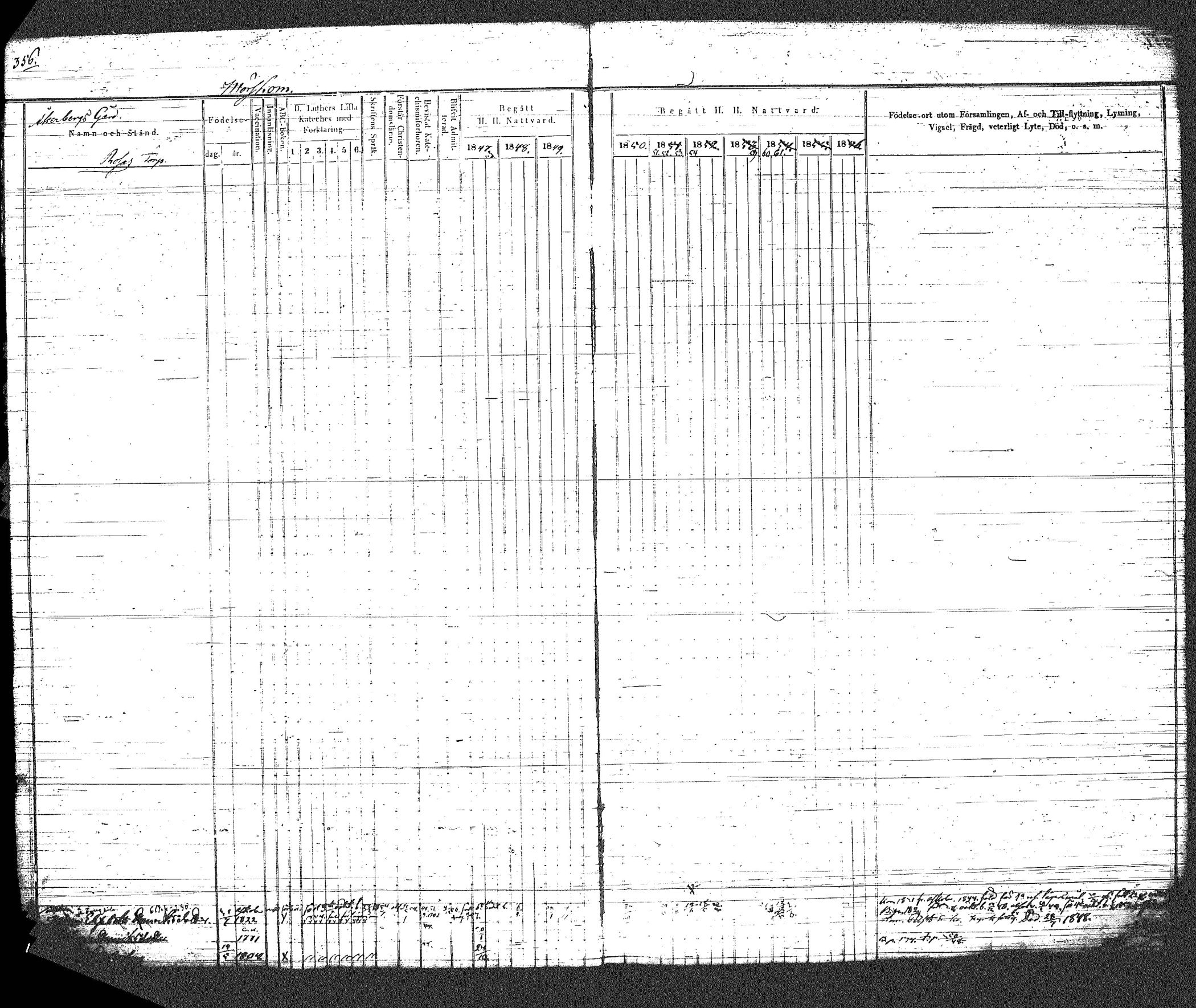 [ ../kirjat/Kirkonkirjat/myrskyla/rippikirja_1847-1862_tk818-819/kuvat/391.jpg ]