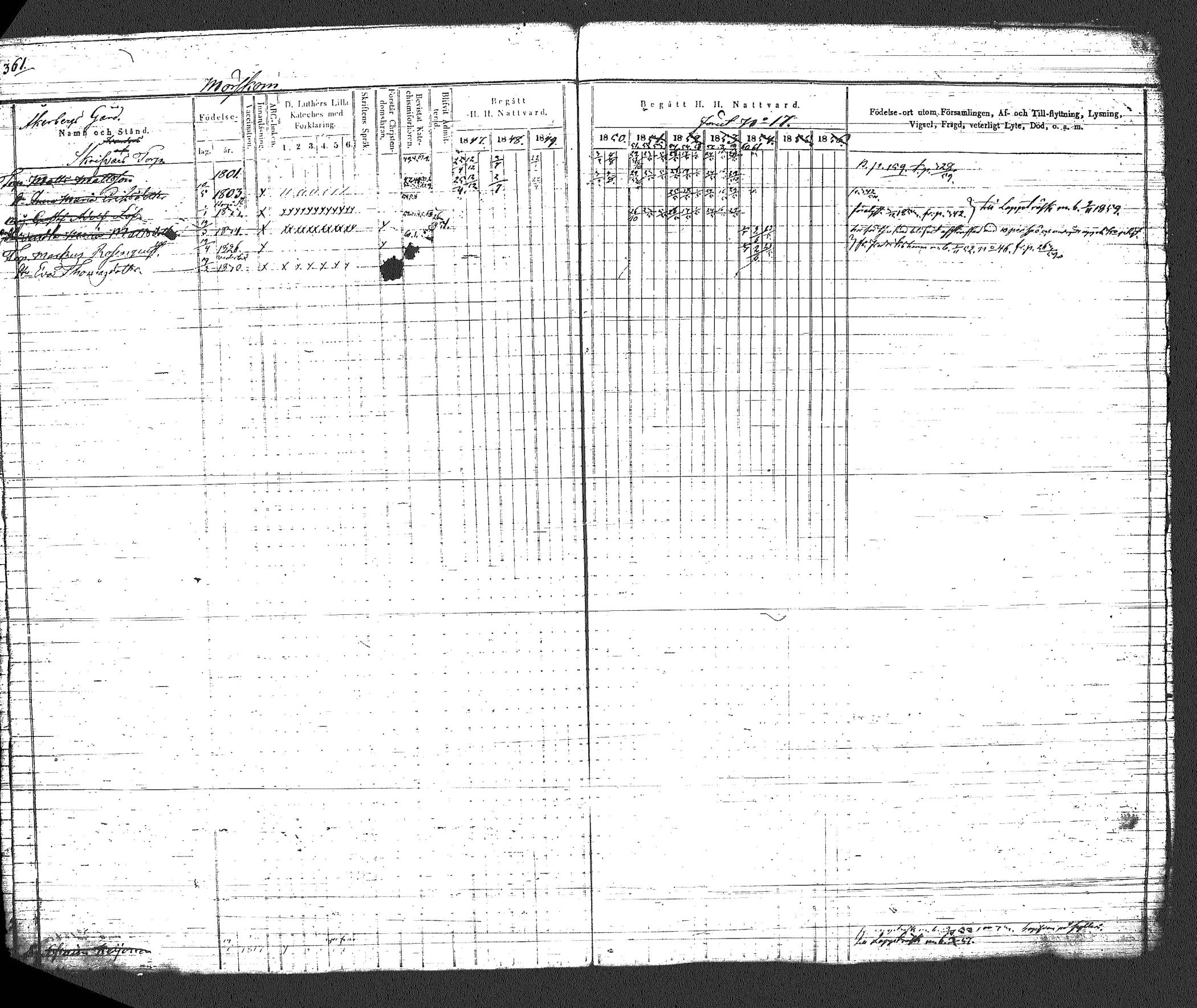 [ ../kirjat/Kirkonkirjat/myrskyla/rippikirja_1847-1862_tk818-819/kuvat/396.jpg ]
