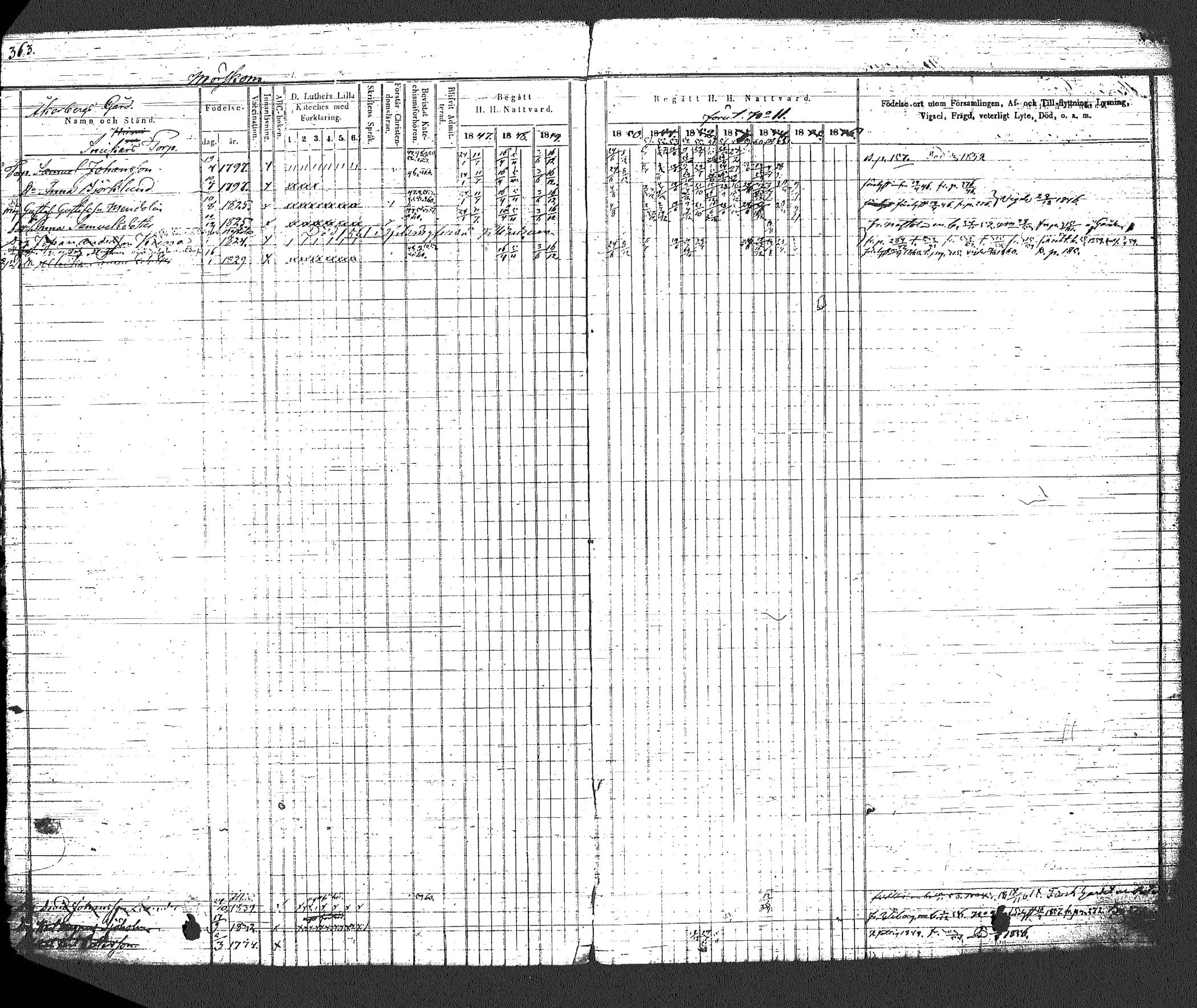 [ ../kirjat/Kirkonkirjat/myrskyla/rippikirja_1847-1862_tk818-819/kuvat/398.jpg ]