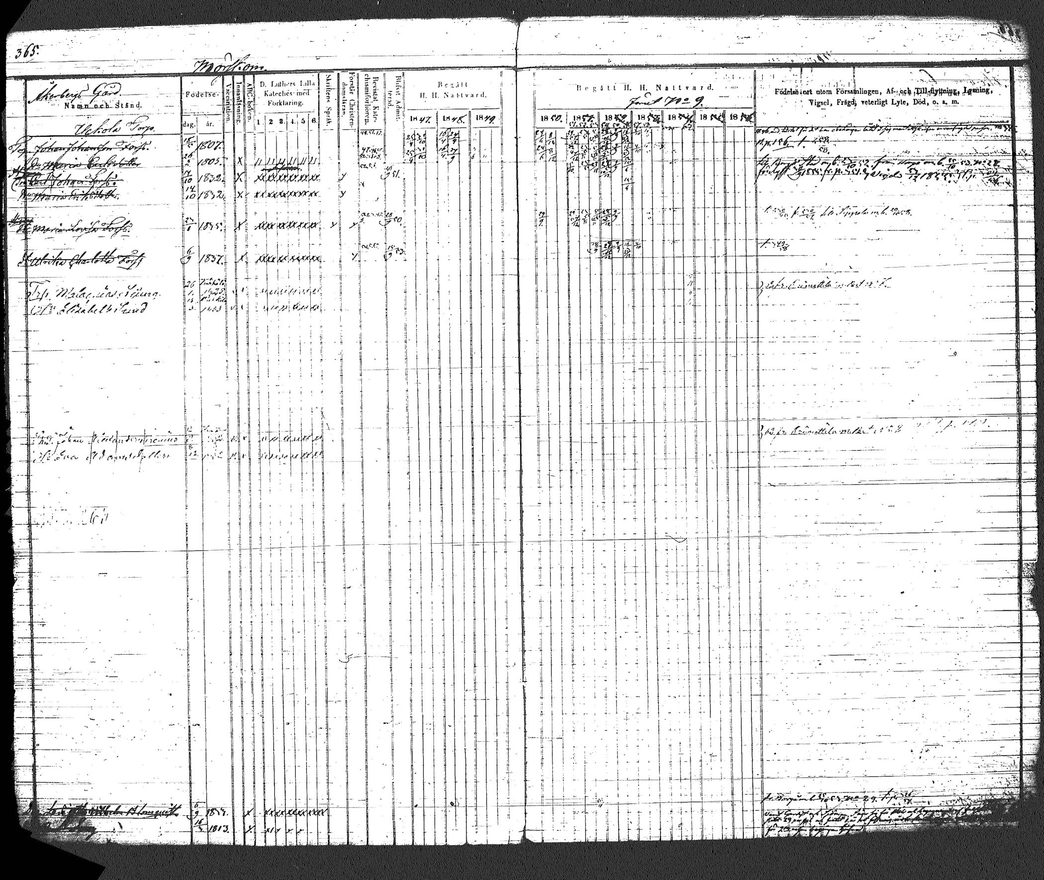 [ ../kirjat/Kirkonkirjat/myrskyla/rippikirja_1847-1862_tk818-819/kuvat/400.jpg ]