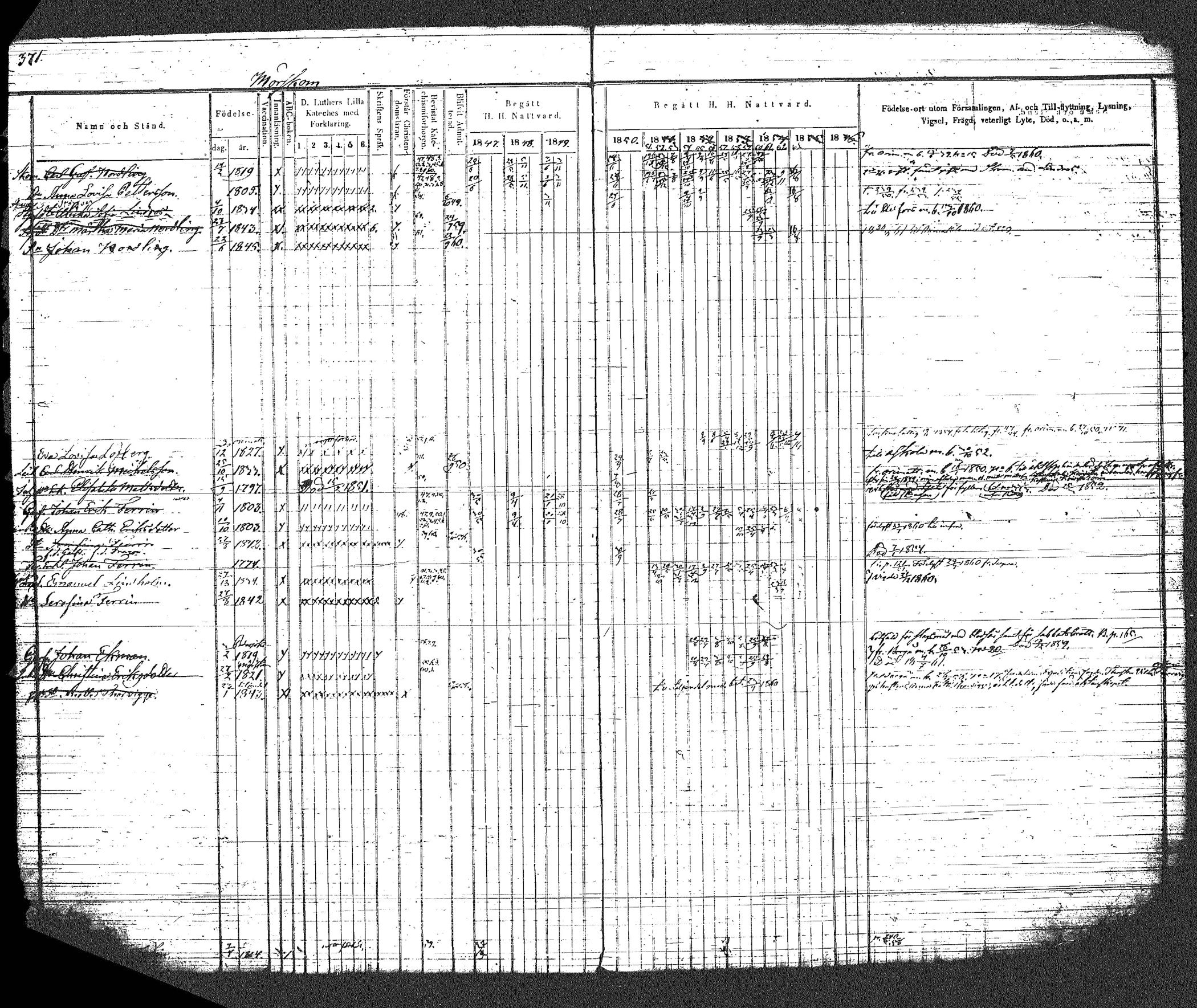 [ ../kirjat/Kirkonkirjat/myrskyla/rippikirja_1847-1862_tk818-819/kuvat/408.jpg ]