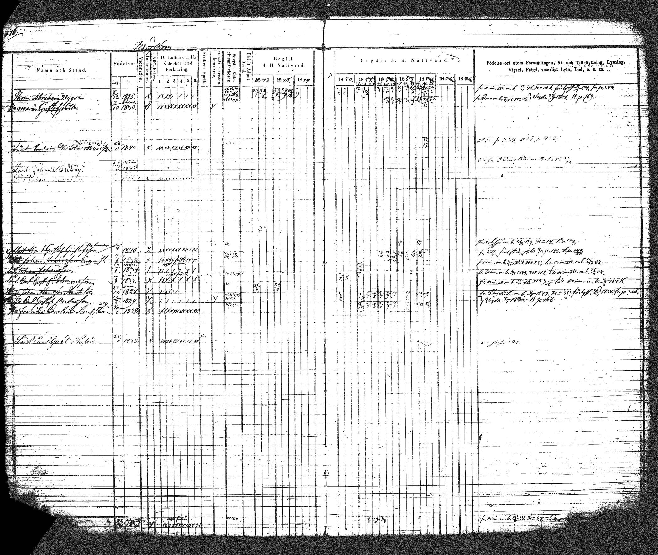 [ ../kirjat/Kirkonkirjat/myrskyla/rippikirja_1847-1862_tk818-819/kuvat/414.jpg ]