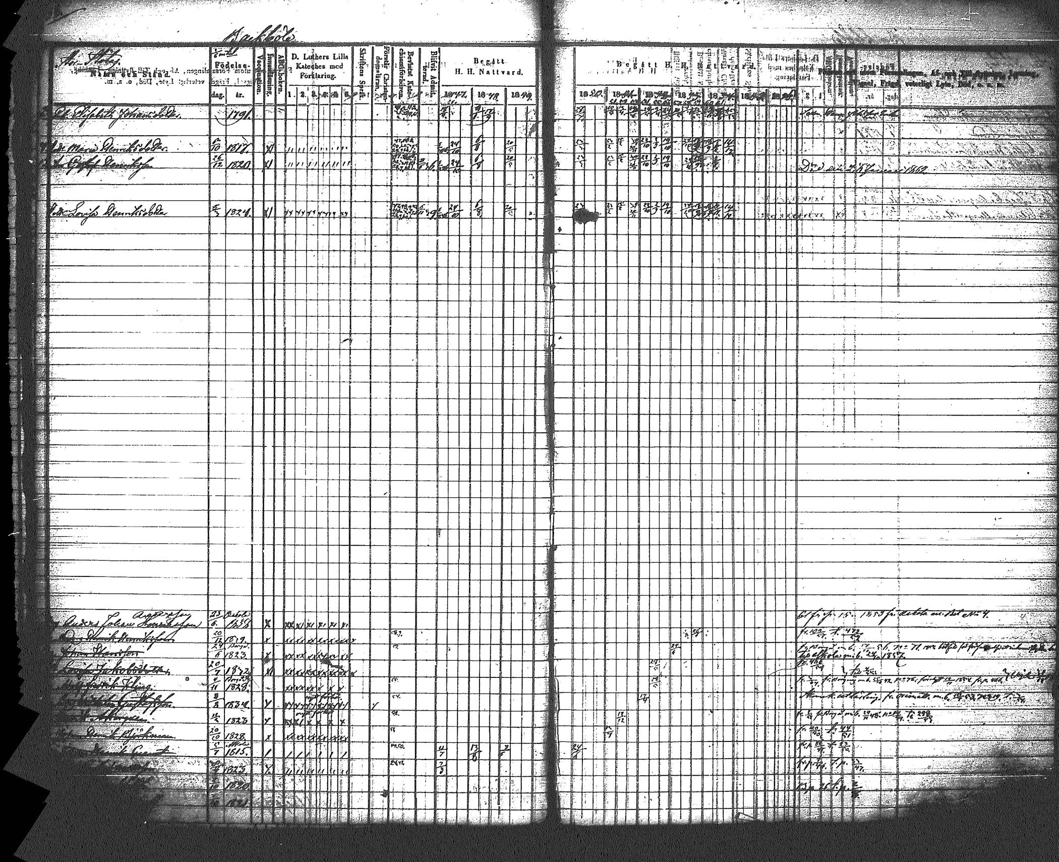 [ ../kirjat/Kirkonkirjat/myrskyla/rippikirja_1847-1862_tk818-819/kuvat/43.jpg ]
