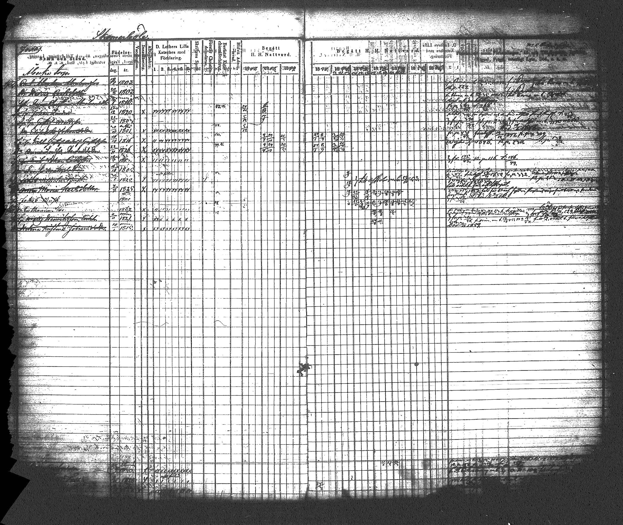 [ ../kirjat/Kirkonkirjat/myrskyla/rippikirja_1847-1862_tk818-819/kuvat/436.jpg ]