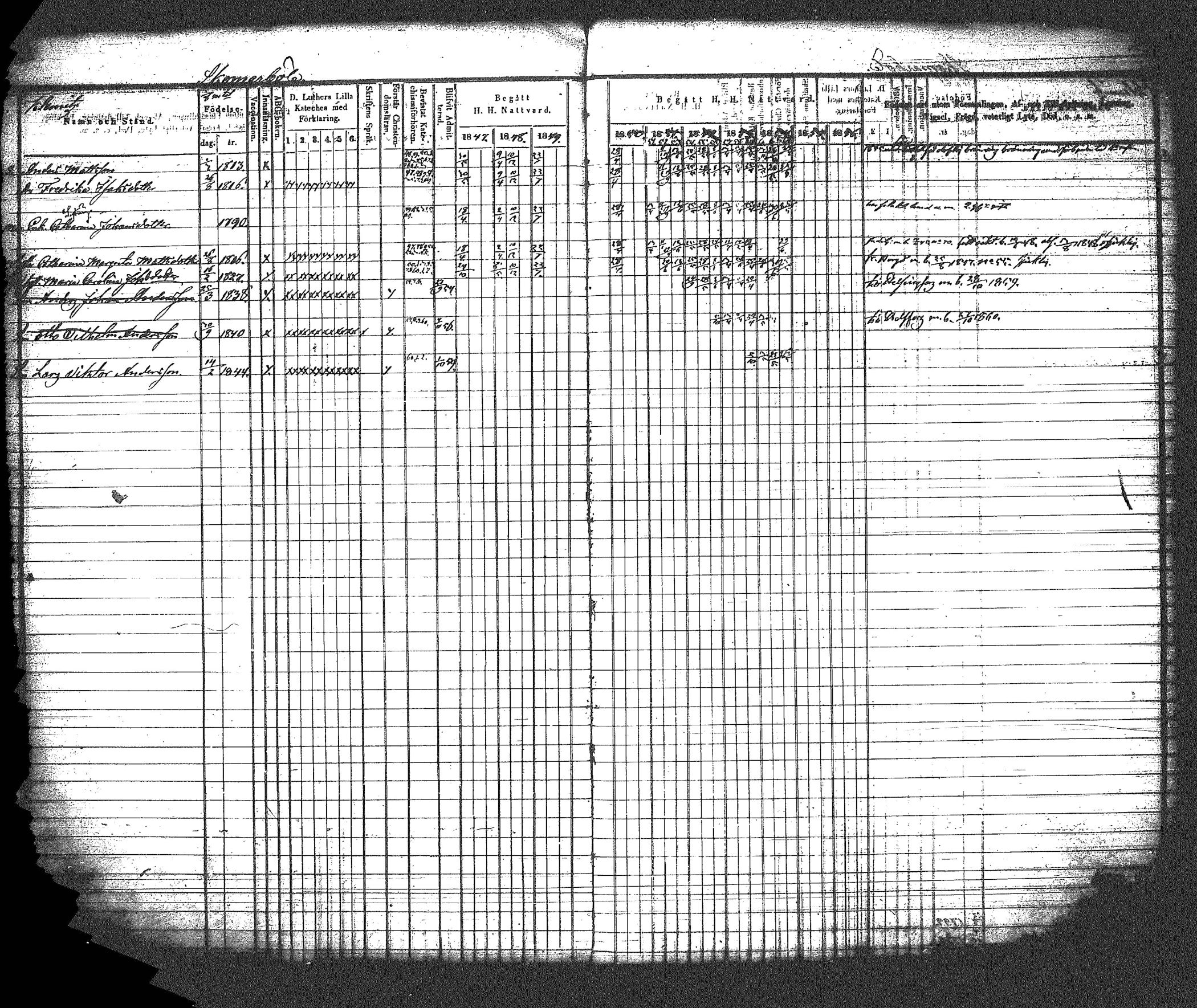[ ../kirjat/Kirkonkirjat/myrskyla/rippikirja_1847-1862_tk818-819/kuvat/442.jpg ]