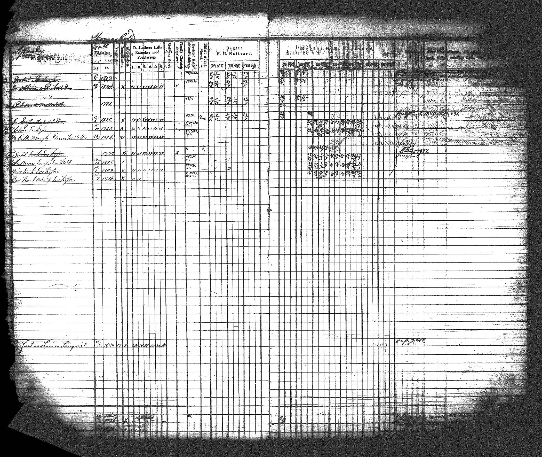 [ ../kirjat/Kirkonkirjat/myrskyla/rippikirja_1847-1862_tk818-819/kuvat/454.jpg ]