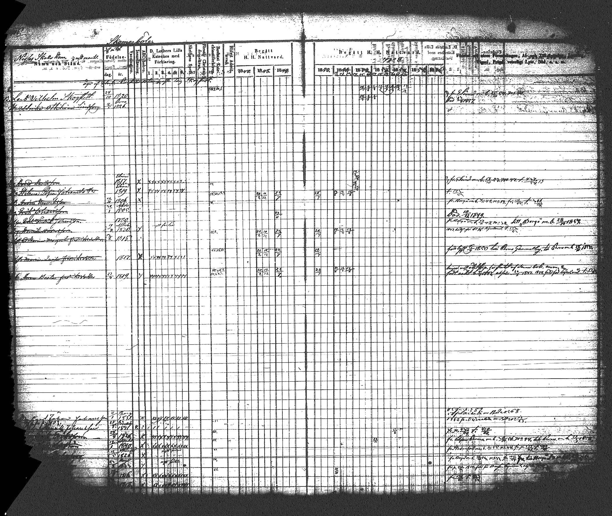 [ ../kirjat/Kirkonkirjat/myrskyla/rippikirja_1847-1862_tk818-819/kuvat/458.jpg ]