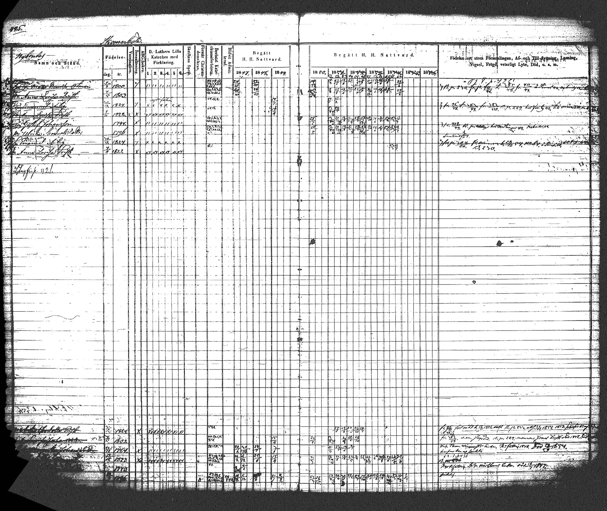 [ ../kirjat/Kirkonkirjat/myrskyla/rippikirja_1847-1862_tk818-819/kuvat/469.jpg ]