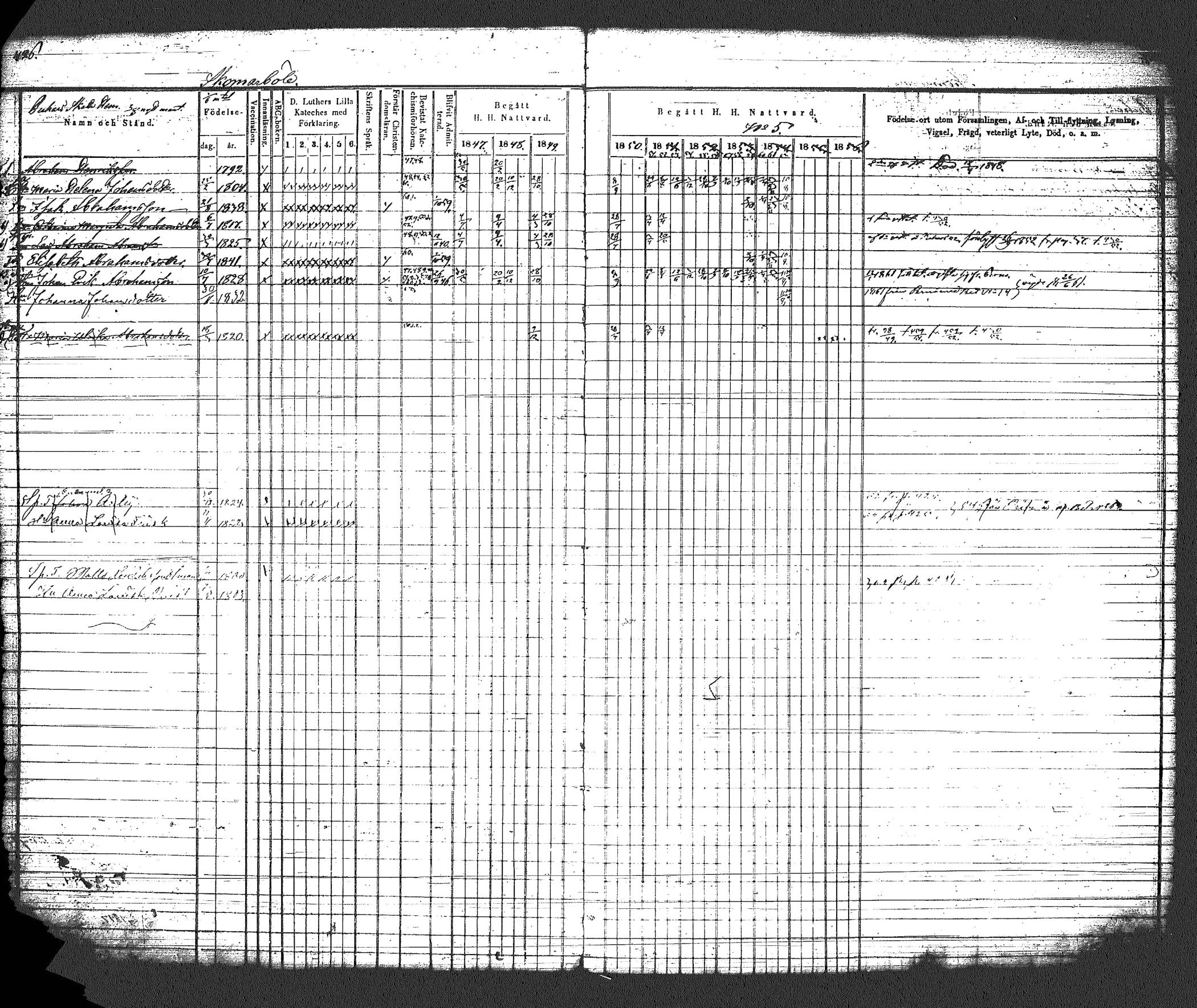 [ ../kirjat/Kirkonkirjat/myrskyla/rippikirja_1847-1862_tk818-819/kuvat/470.jpg ]