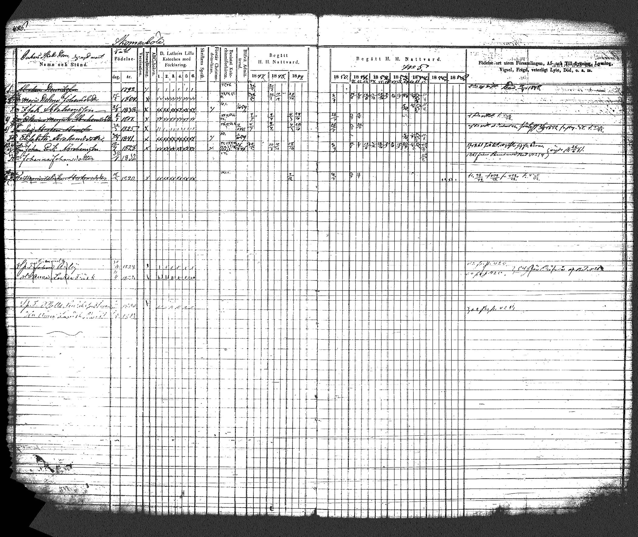 [ ../kirjat/Kirkonkirjat/myrskyla/rippikirja_1847-1862_tk818-819/kuvat/471.jpg ]