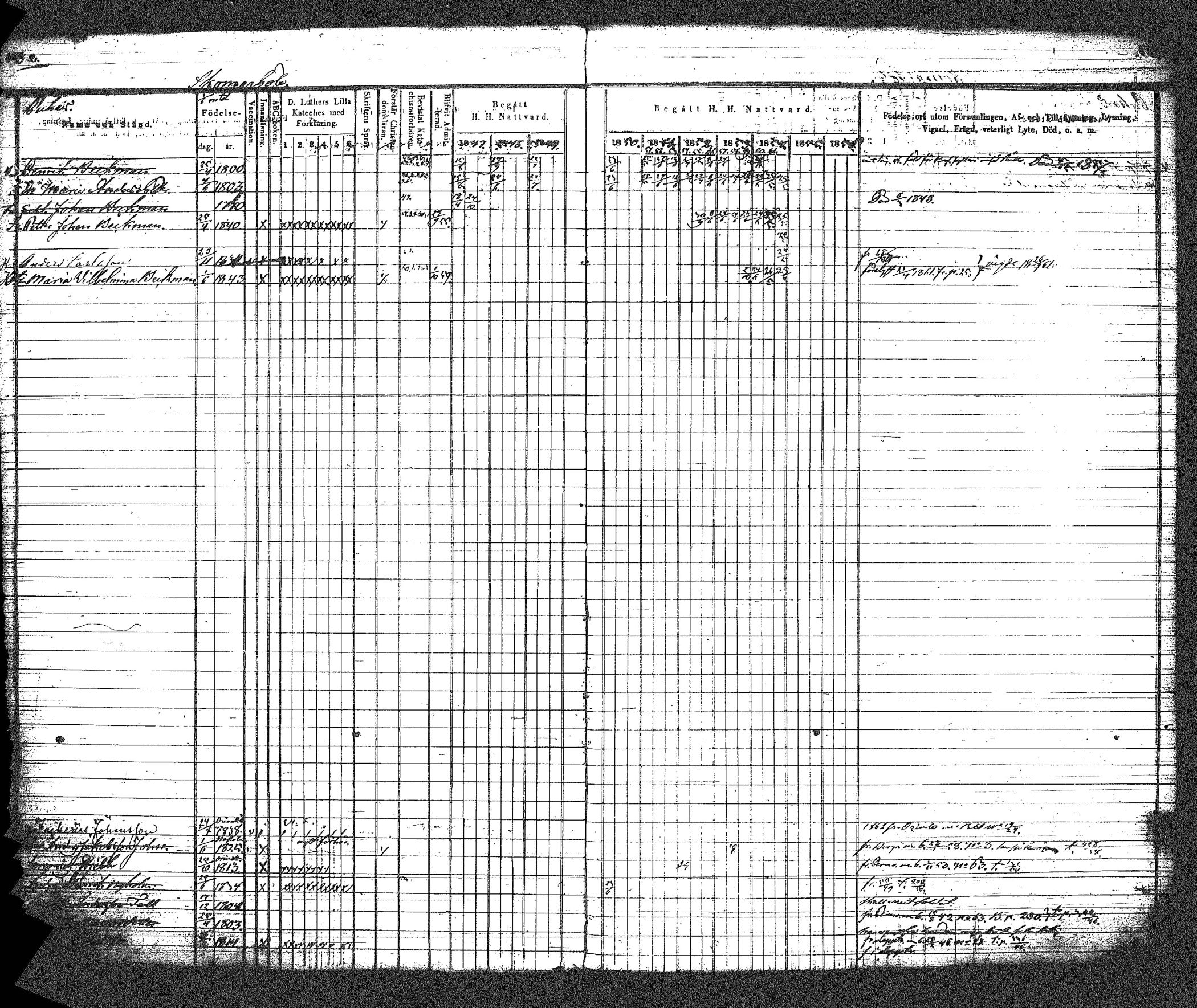 [ ../kirjat/Kirkonkirjat/myrskyla/rippikirja_1847-1862_tk818-819/kuvat/477.jpg ]