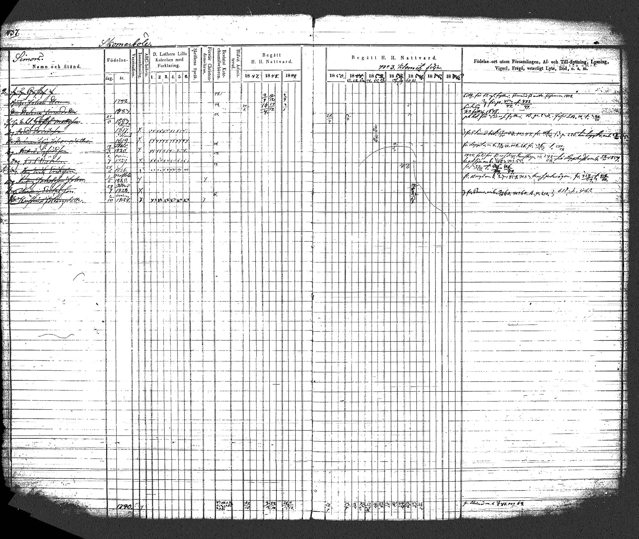 [ ../kirjat/Kirkonkirjat/myrskyla/rippikirja_1847-1862_tk818-819/kuvat/482.jpg ]