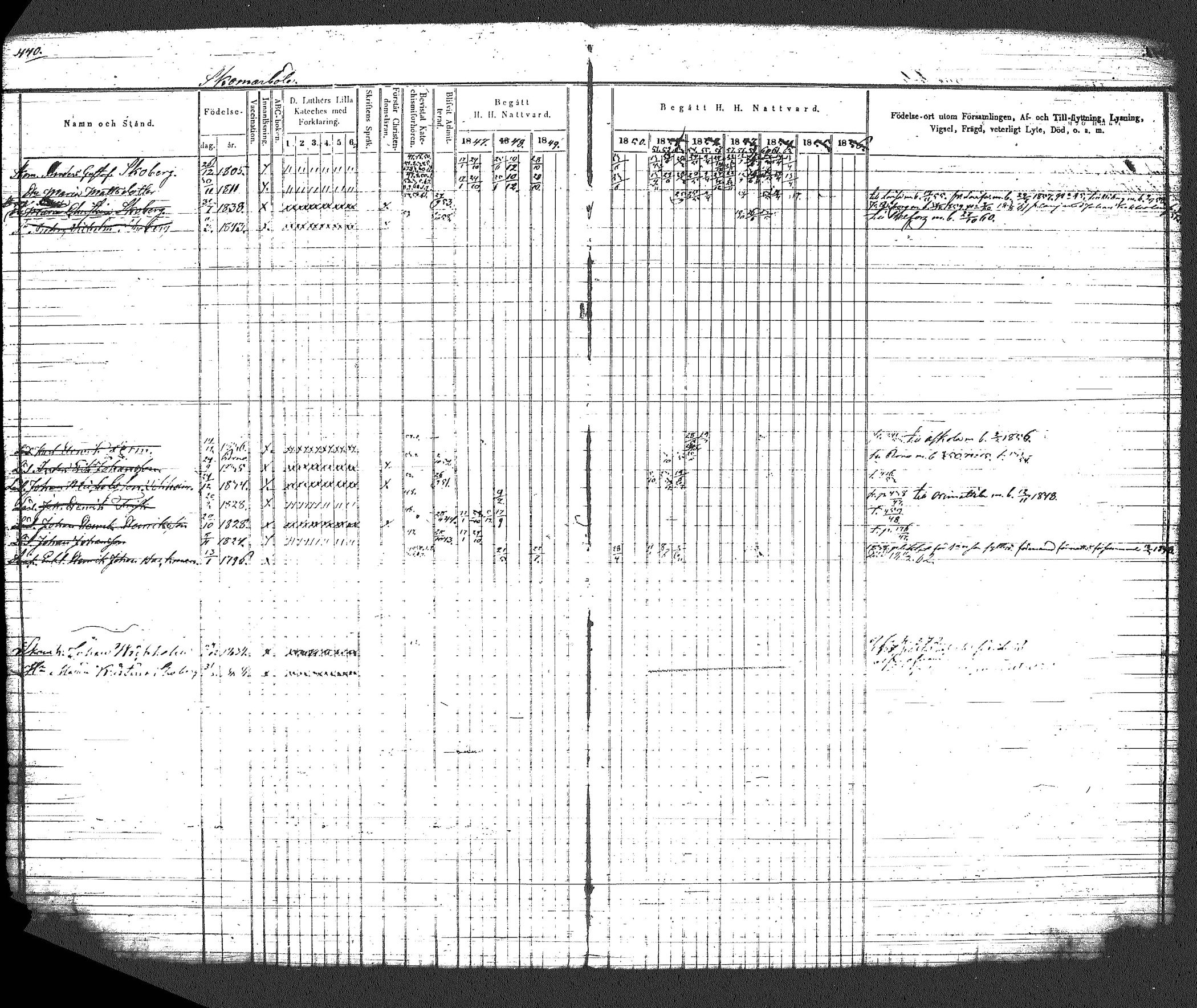 [ ../kirjat/Kirkonkirjat/myrskyla/rippikirja_1847-1862_tk818-819/kuvat/485.jpg ]