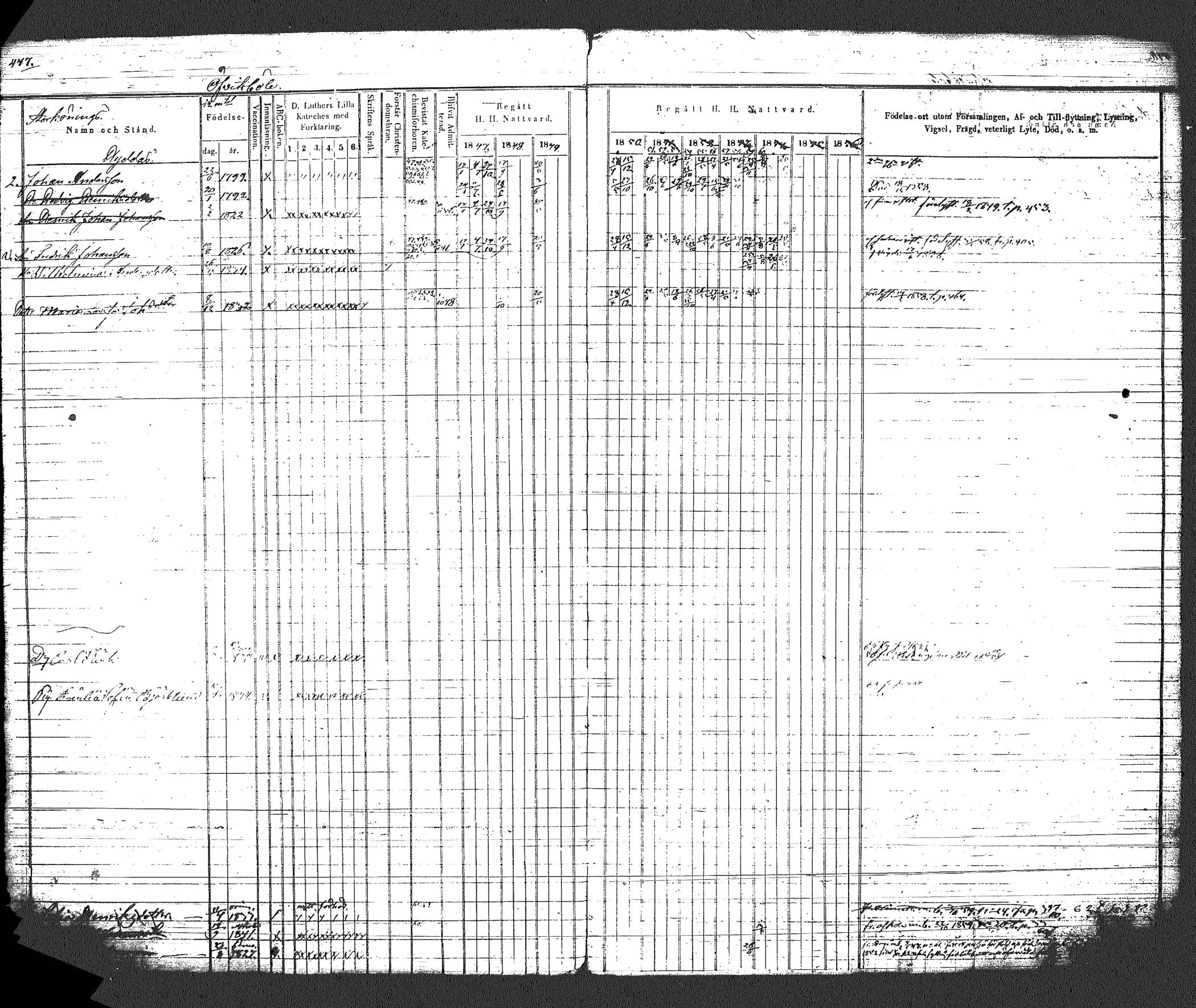 [ ../kirjat/Kirkonkirjat/myrskyla/rippikirja_1847-1862_tk818-819/kuvat/493.jpg ]
