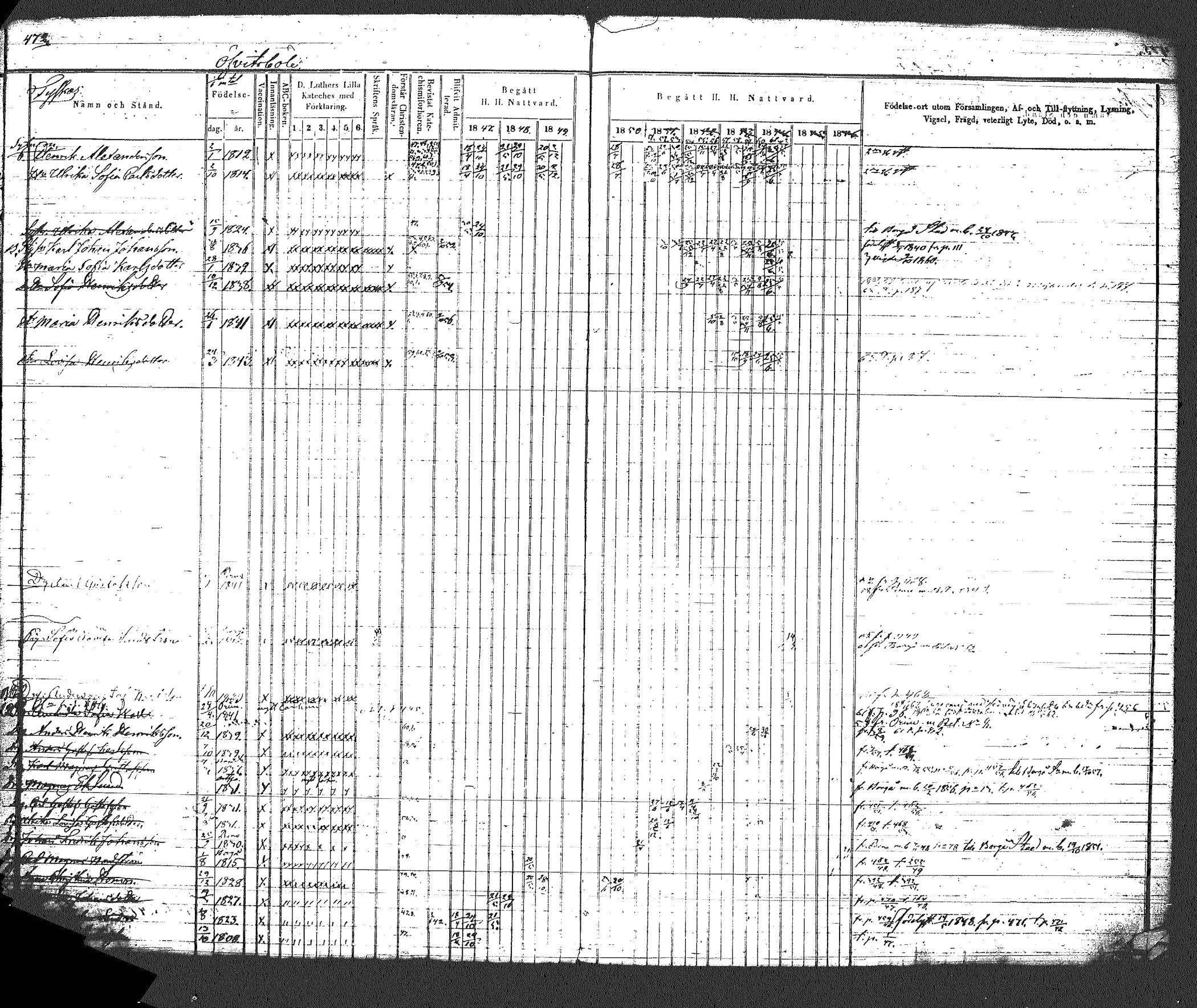 [ ../kirjat/Kirkonkirjat/myrskyla/rippikirja_1847-1862_tk818-819/kuvat/521.jpg ]