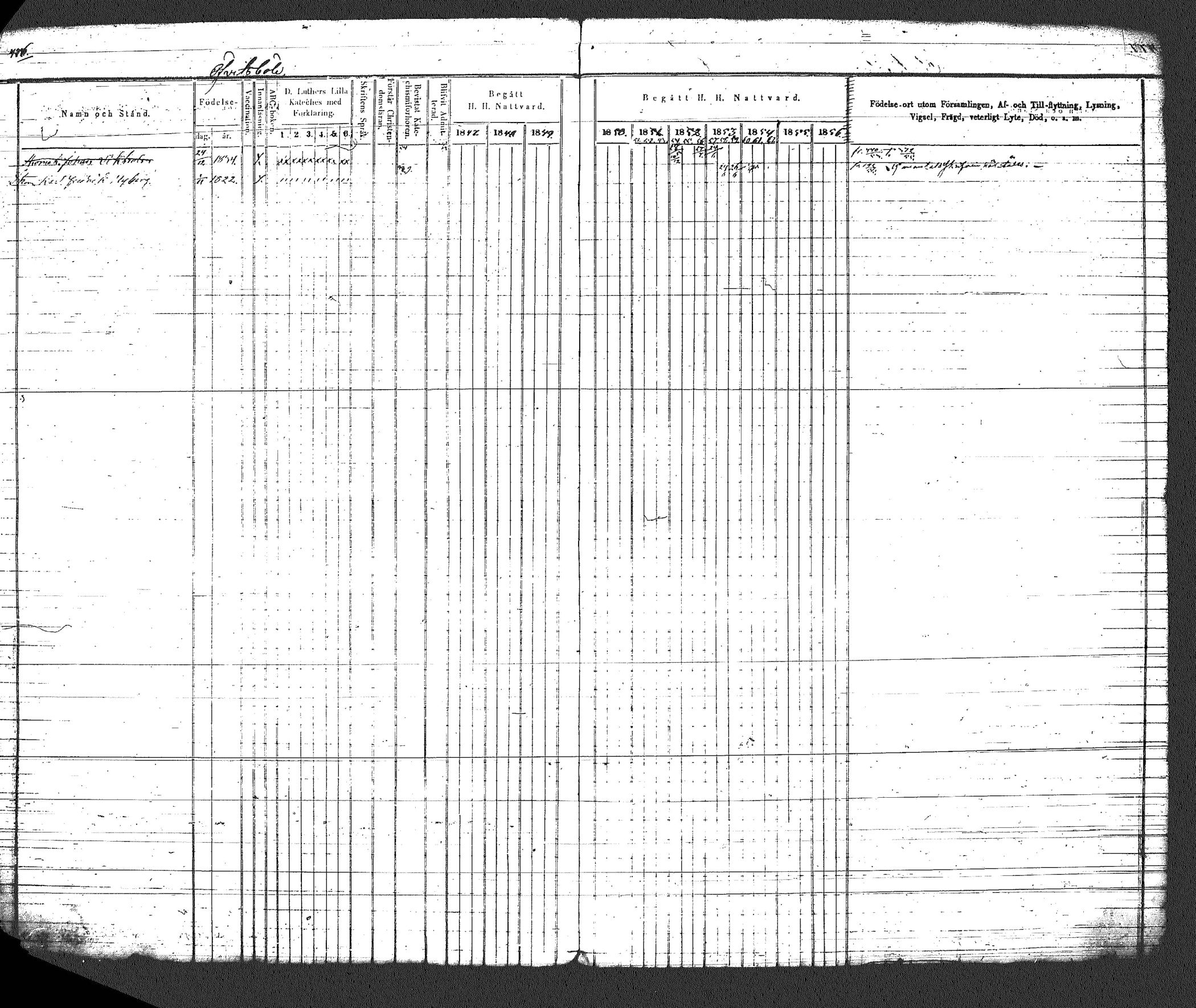 [ ../kirjat/Kirkonkirjat/myrskyla/rippikirja_1847-1862_tk818-819/kuvat/525.jpg ]