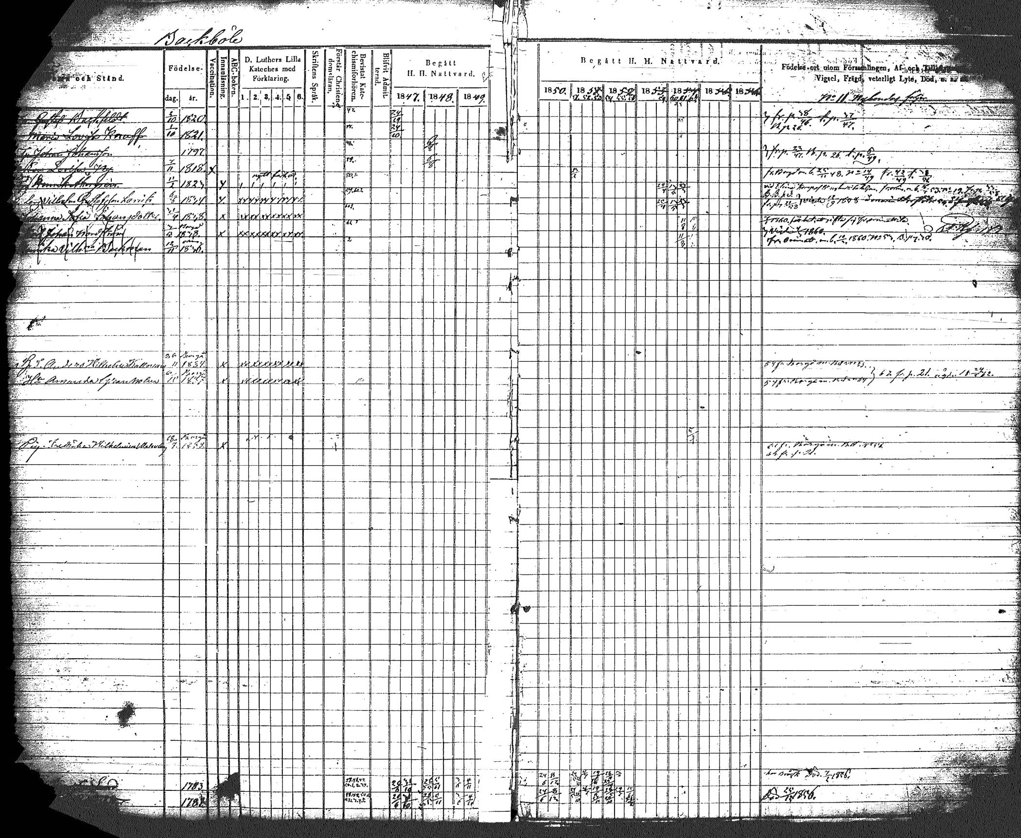 [ ../kirjat/Kirkonkirjat/myrskyla/rippikirja_1847-1862_tk818-819/kuvat/6.jpg ]