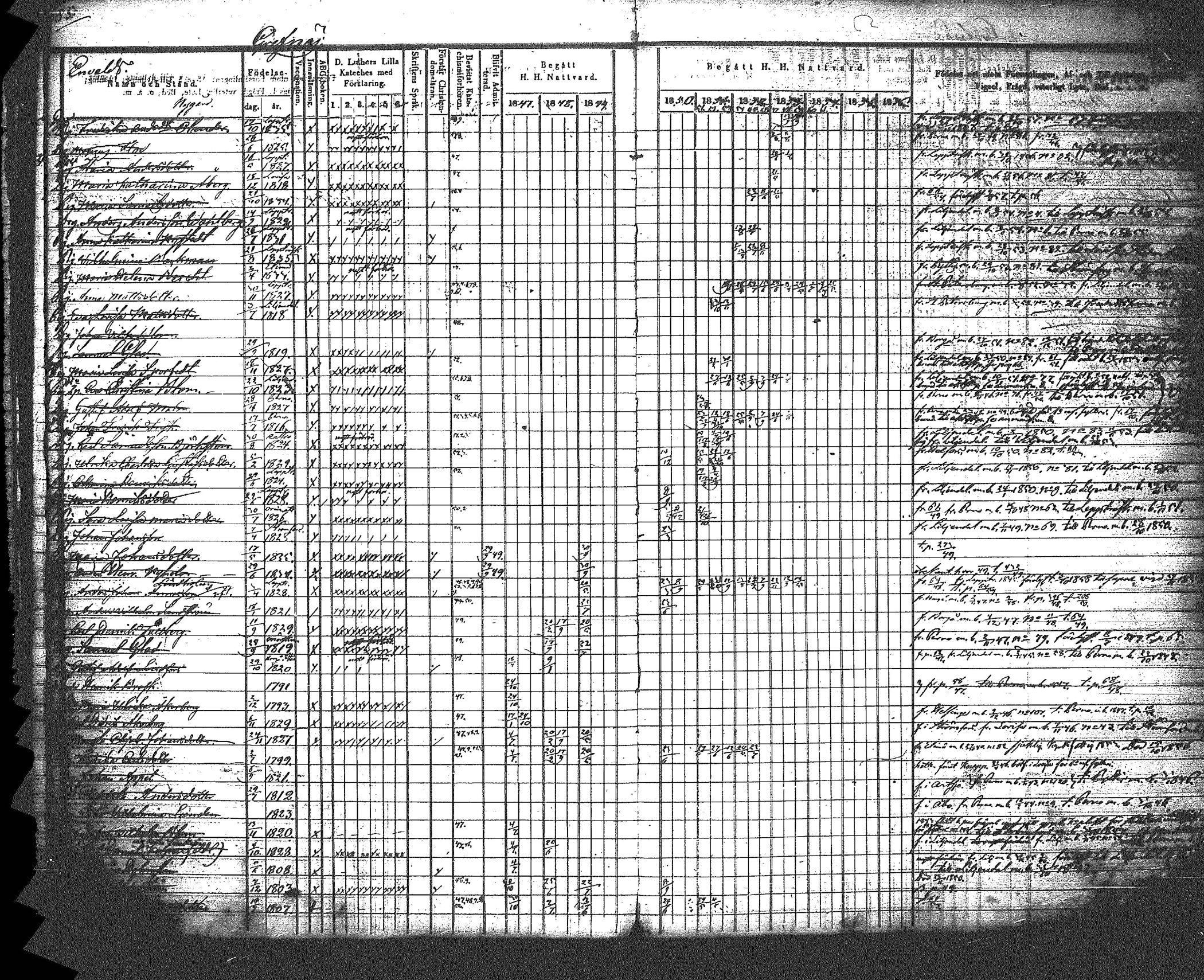 [ ../kirjat/Kirkonkirjat/myrskyla/rippikirja_1847-1862_tk818-819/kuvat/61.jpg ]