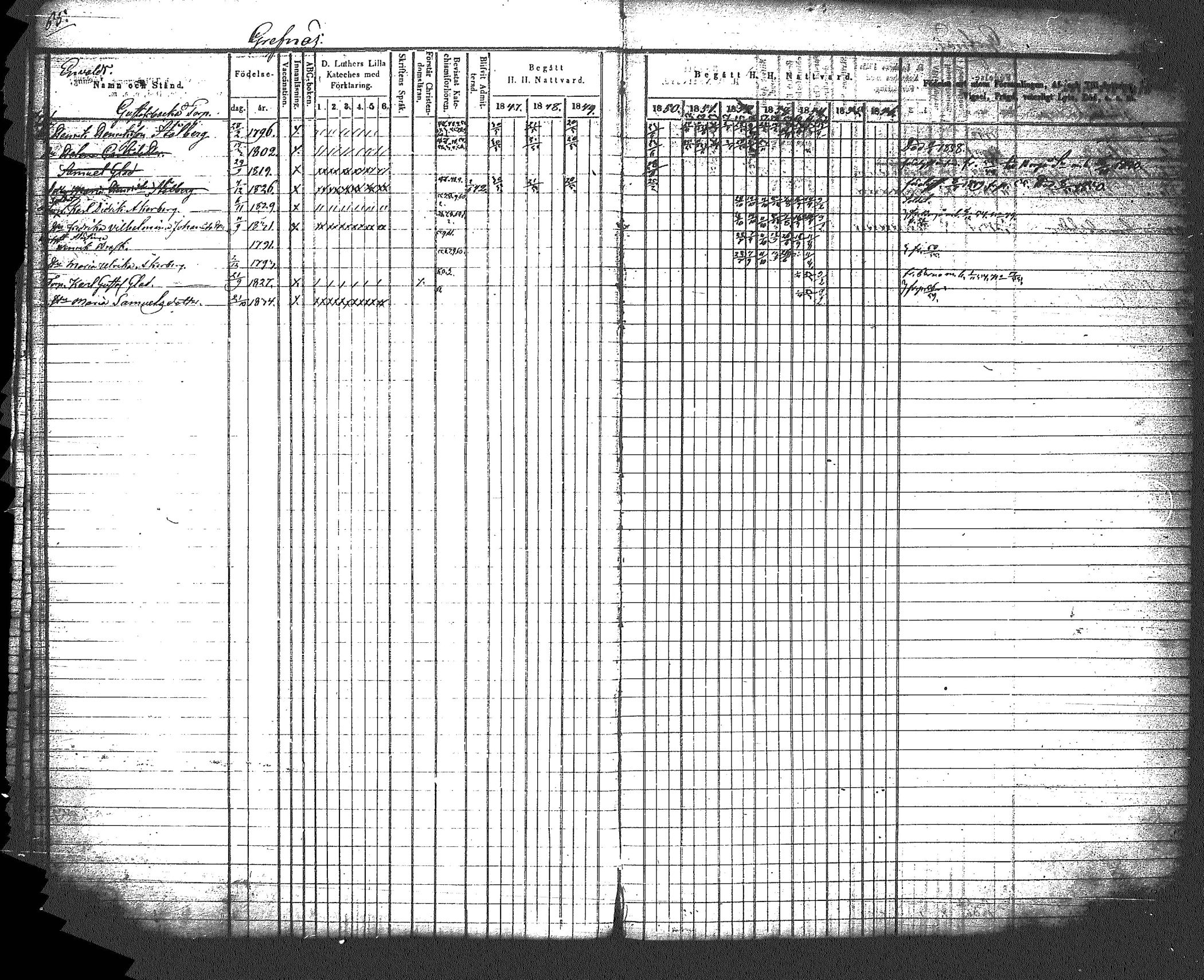 [ ../kirjat/Kirkonkirjat/myrskyla/rippikirja_1847-1862_tk818-819/kuvat/71.jpg ]