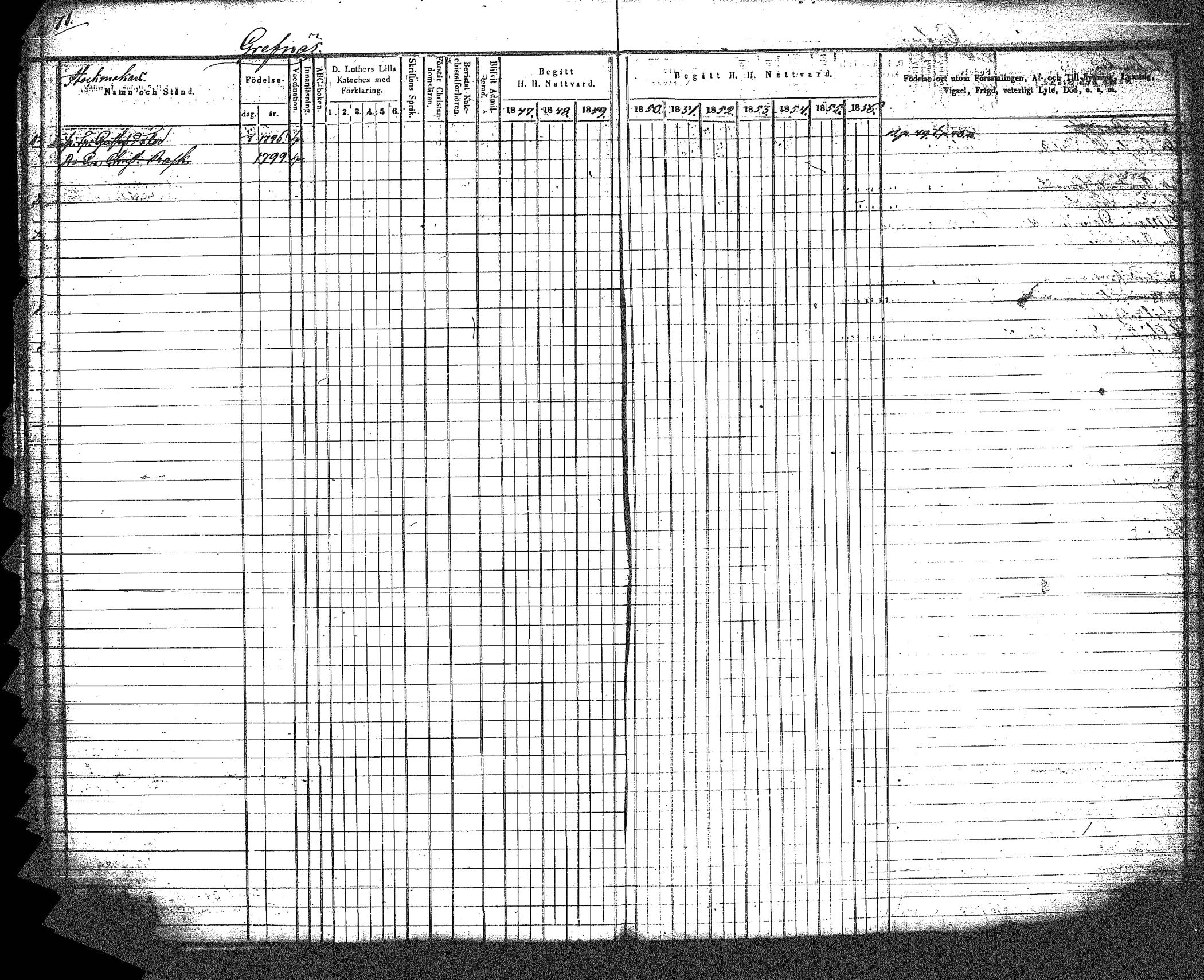 [ ../kirjat/Kirkonkirjat/myrskyla/rippikirja_1847-1862_tk818-819/kuvat/77.jpg ]