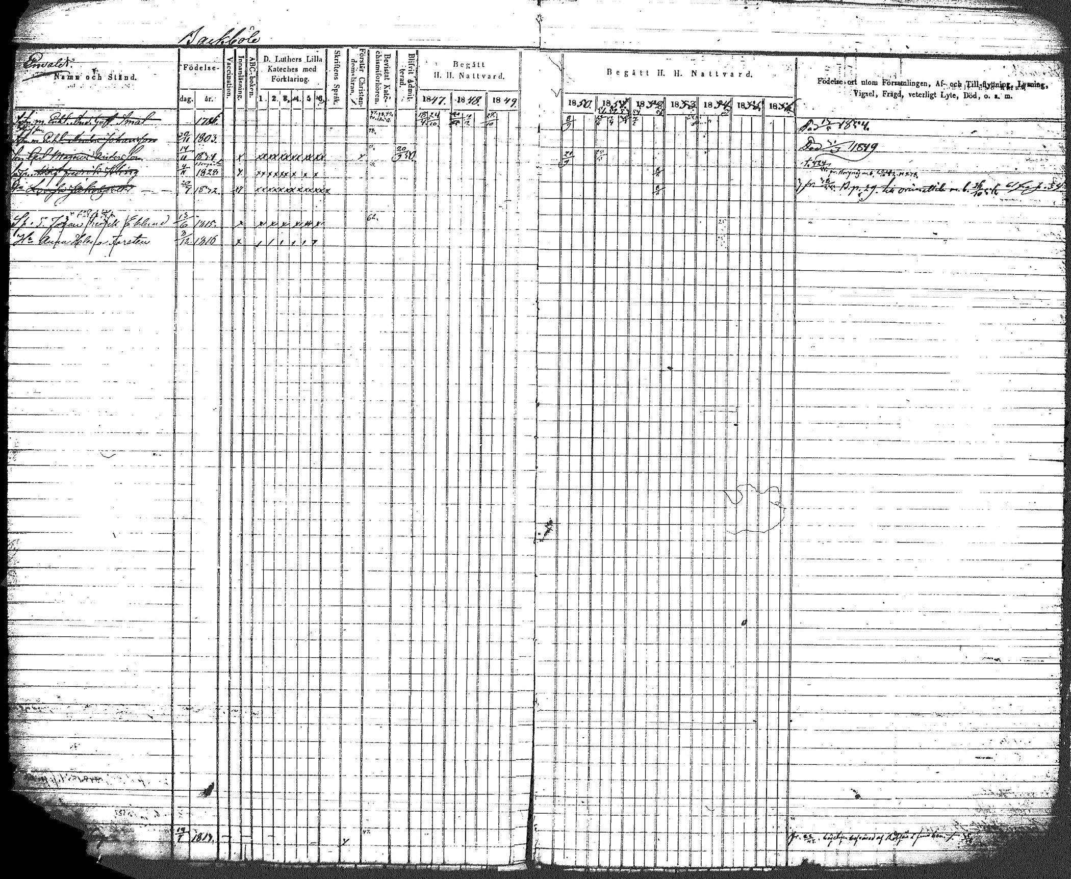 [ ../kirjat/Kirkonkirjat/myrskyla/rippikirja_1847-1862_tk818-819/kuvat/8.jpg ]