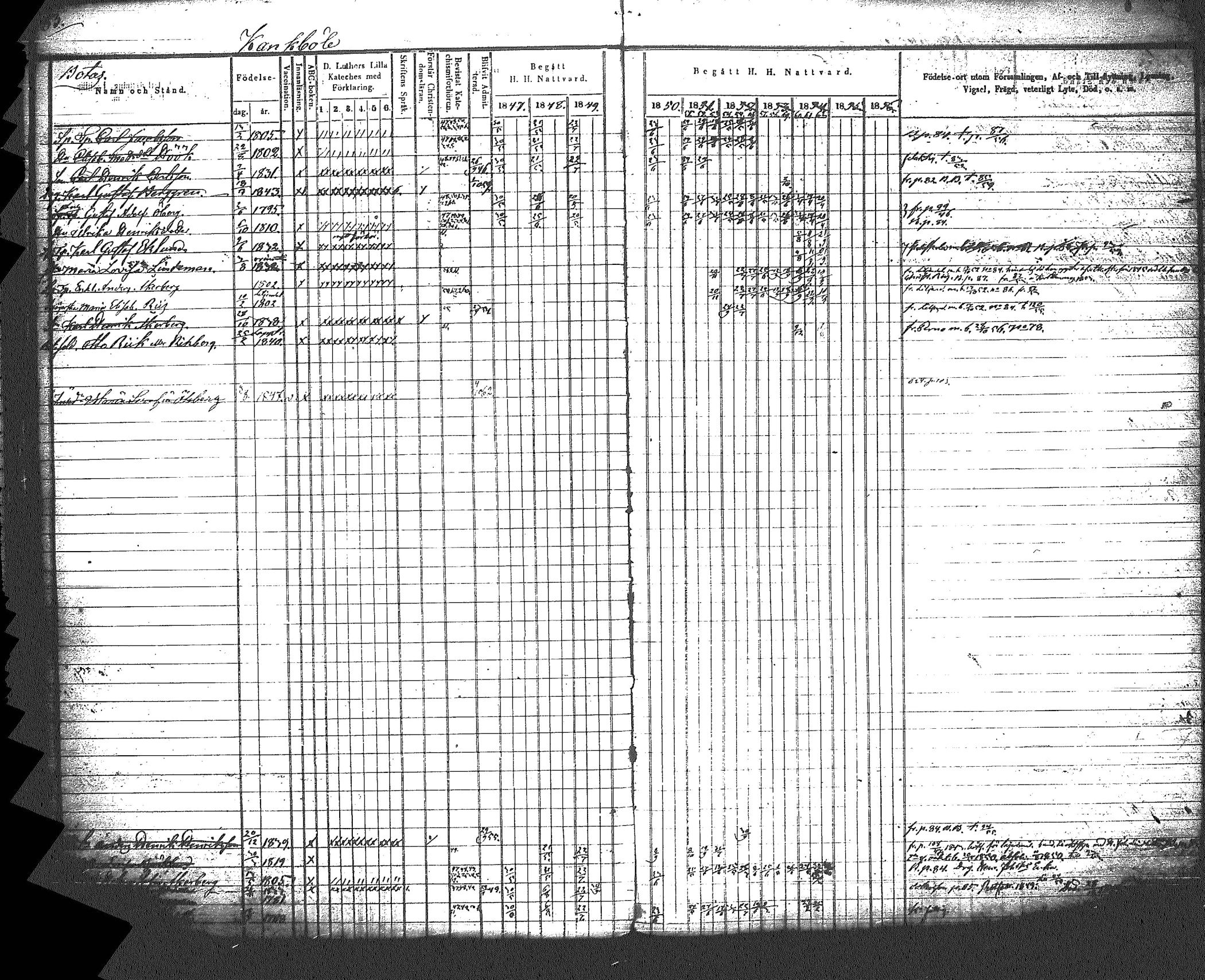 [ ../kirjat/Kirkonkirjat/myrskyla/rippikirja_1847-1862_tk818-819/kuvat/90.jpg ]
