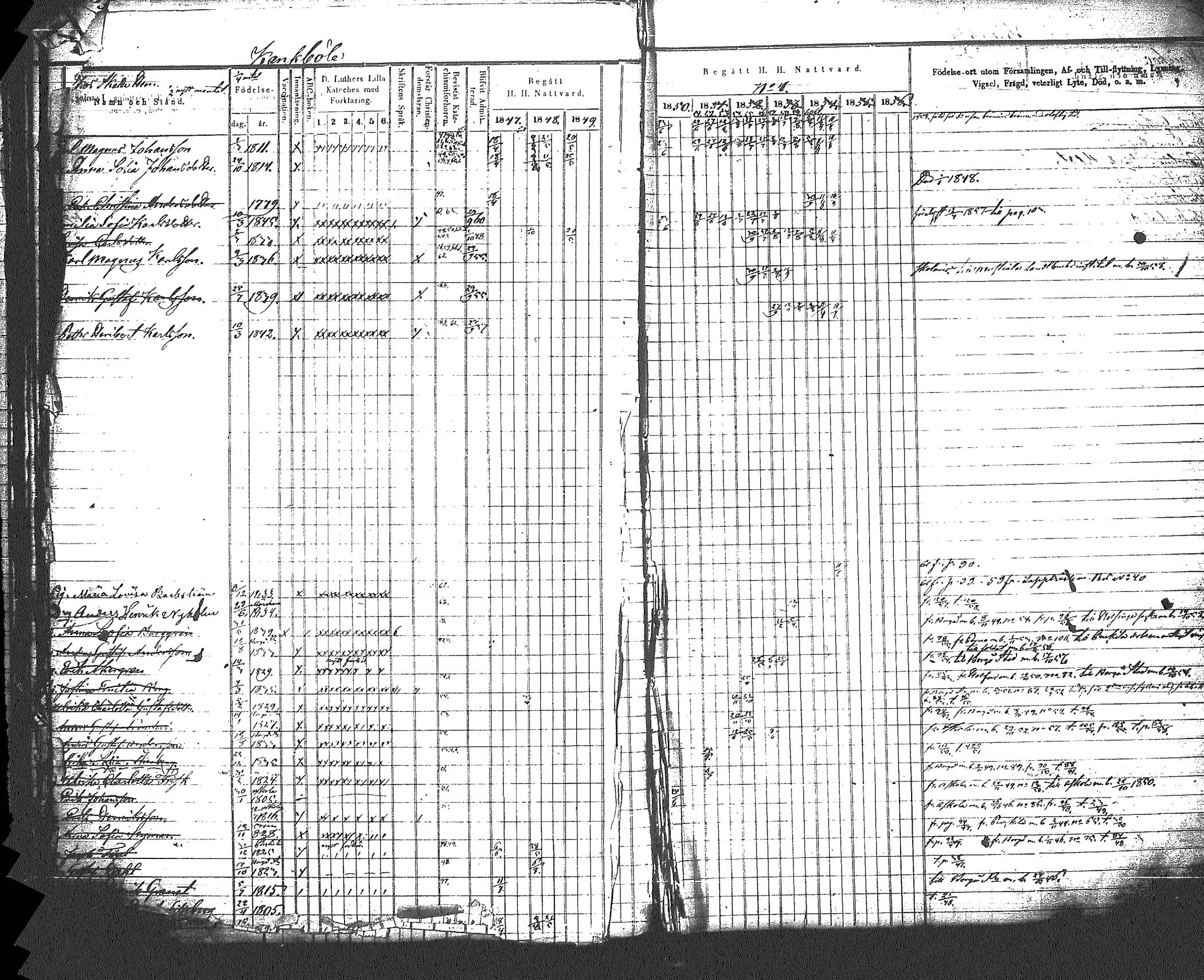 [ ../kirjat/Kirkonkirjat/myrskyla/rippikirja_1847-1862_tk818-819/kuvat/93.jpg ]